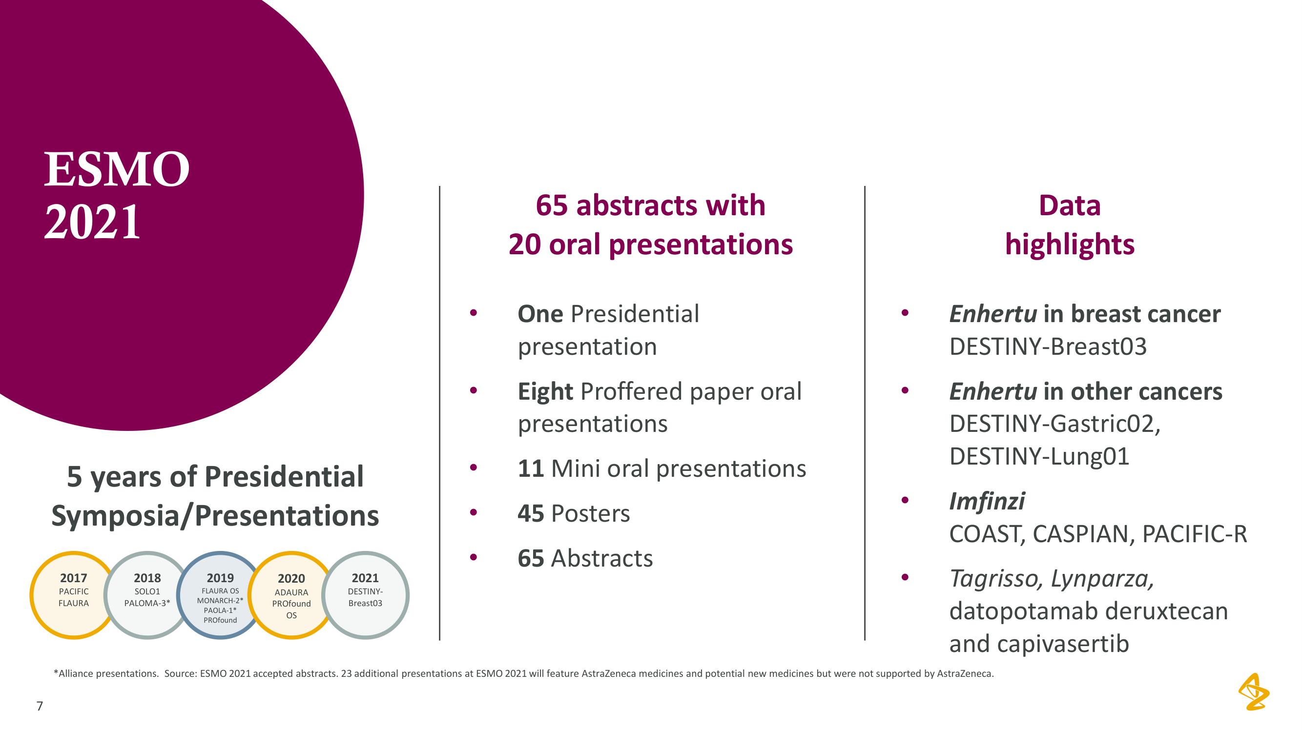 AstraZeneca Investor Day Presentation Deck slide image #7