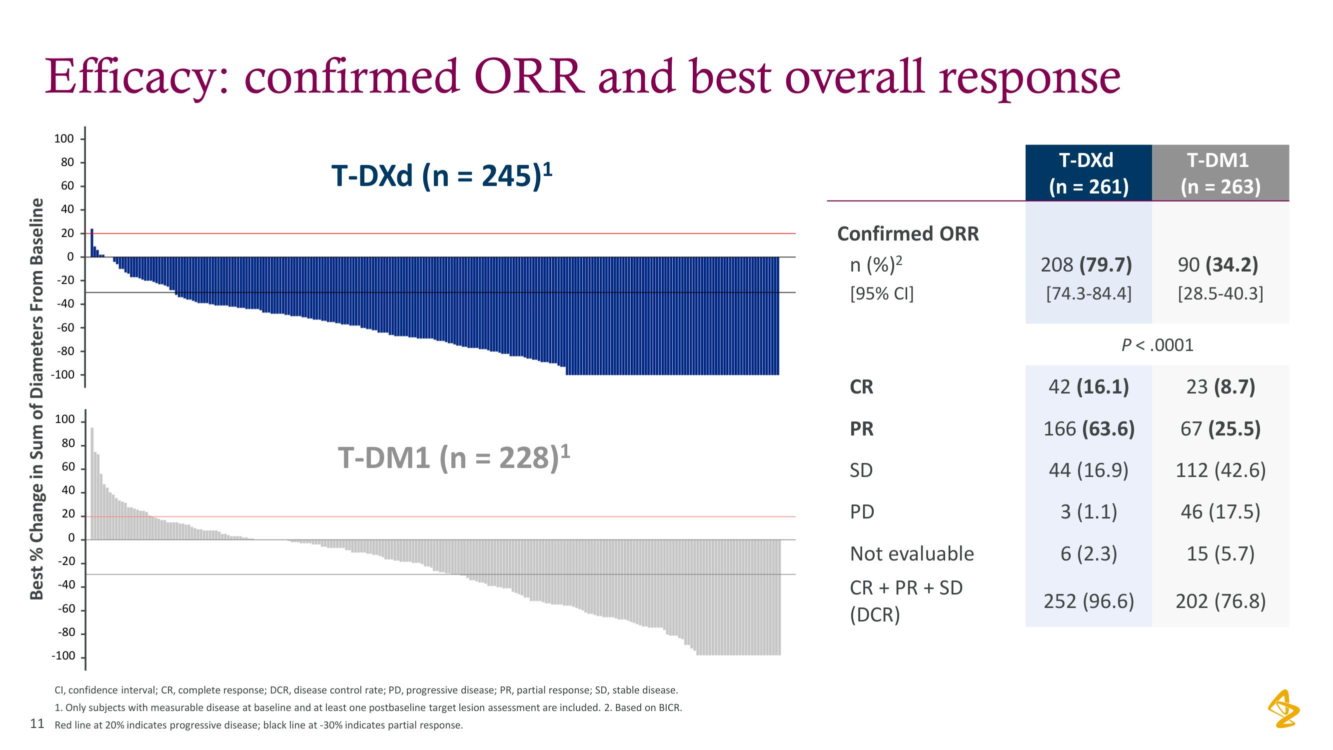 AstraZeneca Investor Day Presentation Deck slide image #11