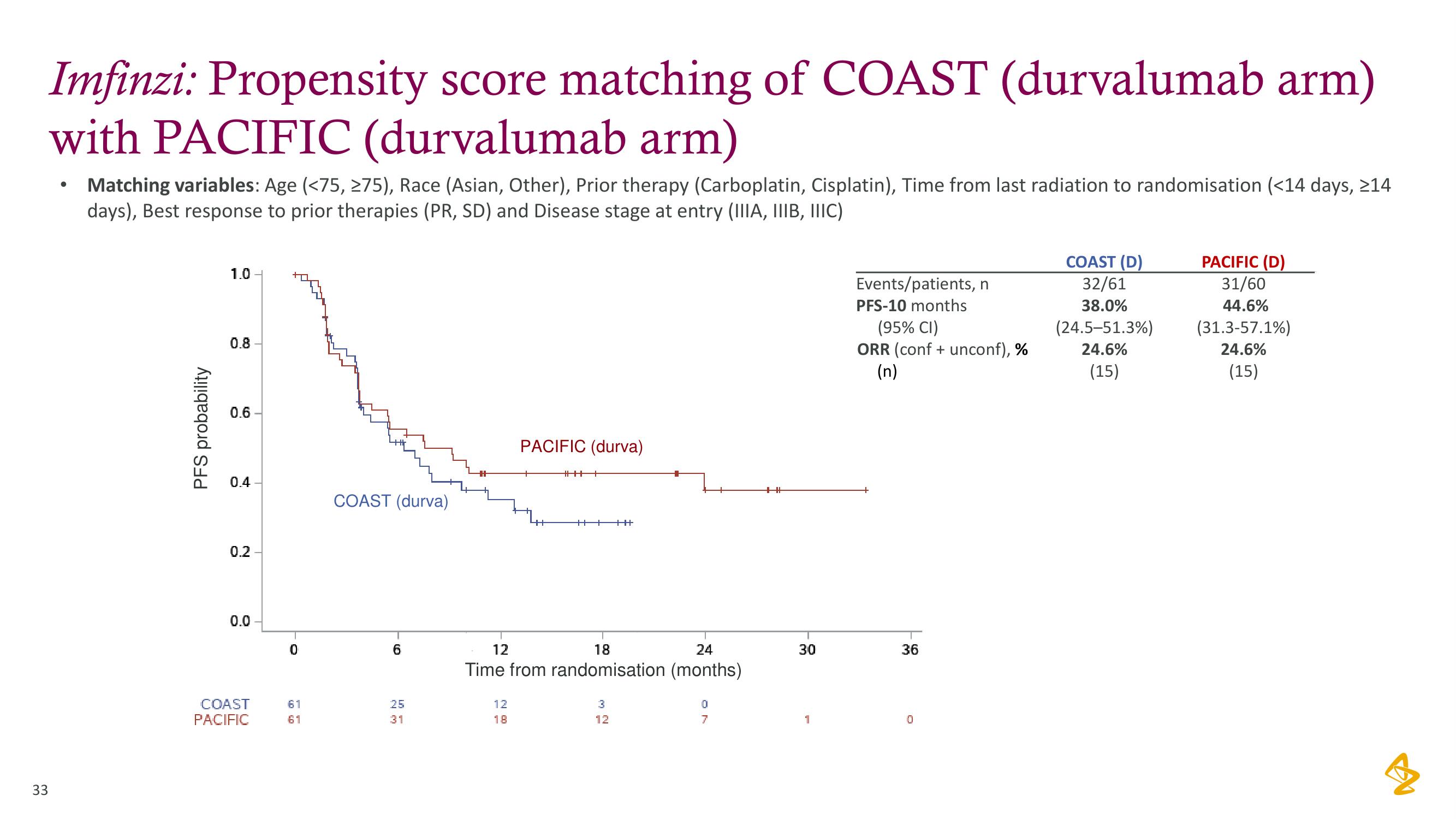 AstraZeneca Investor Day Presentation Deck slide image #33