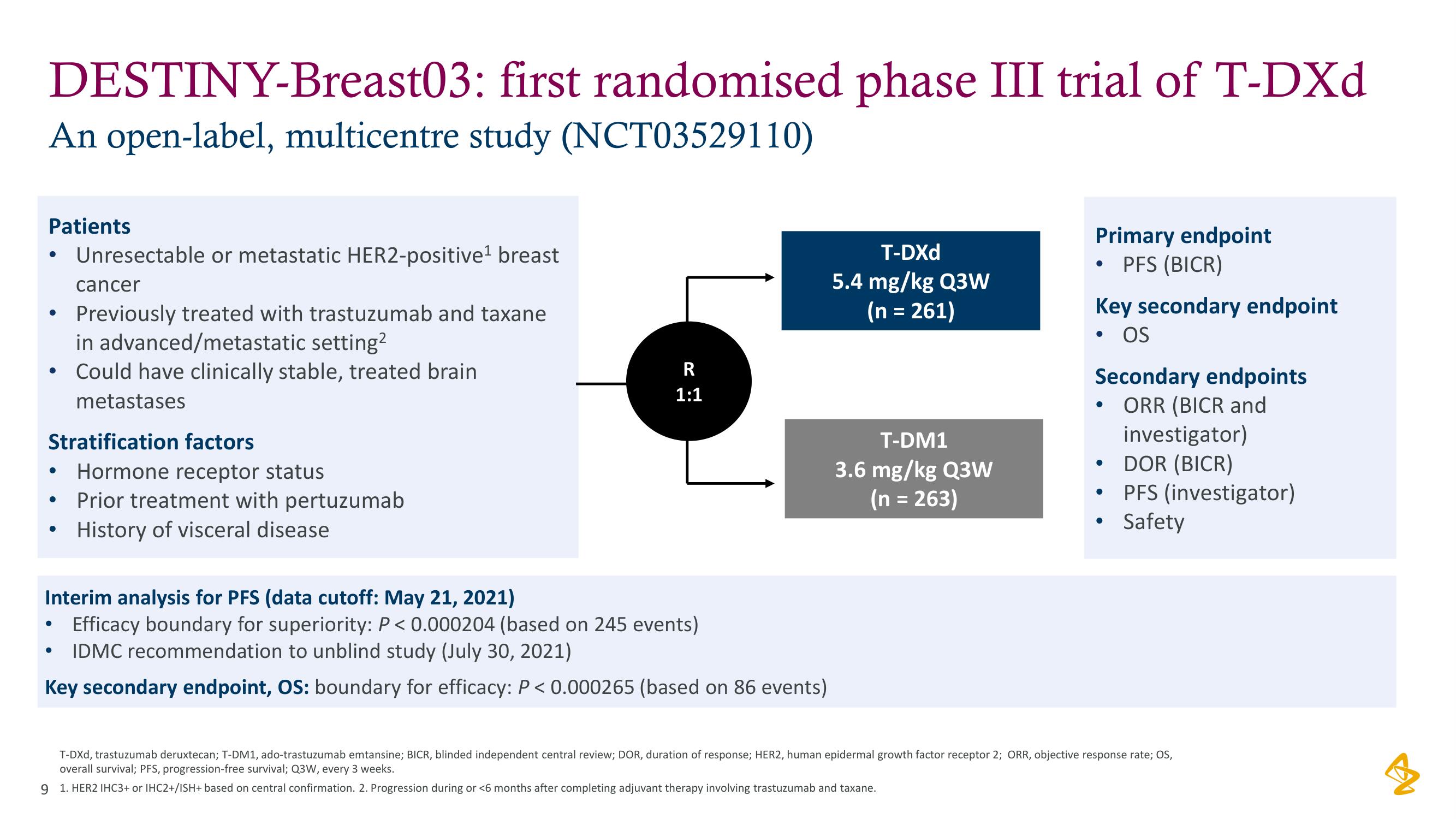 AstraZeneca Investor Day Presentation Deck slide image #9