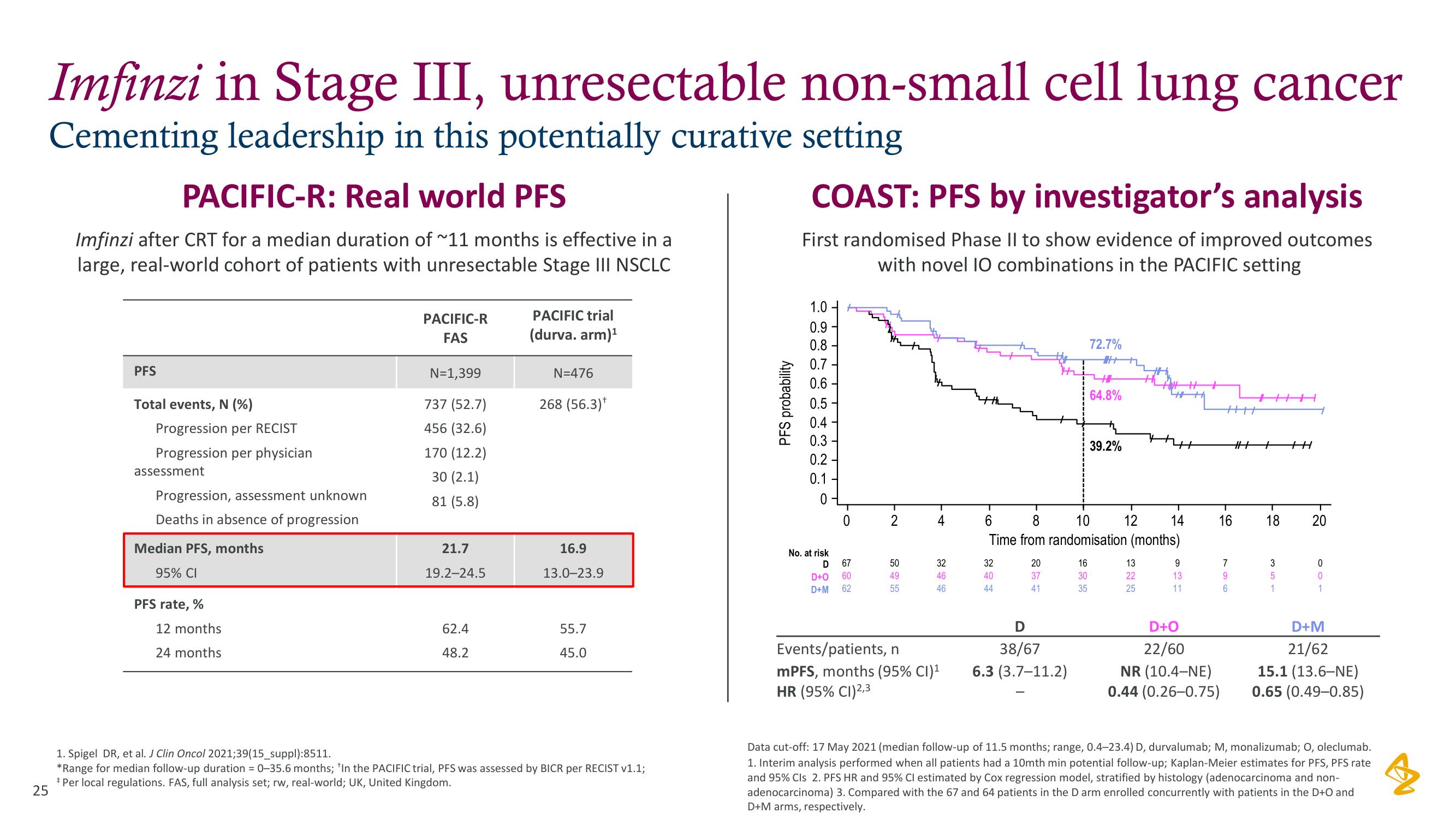 AstraZeneca Investor Day Presentation Deck slide image #25