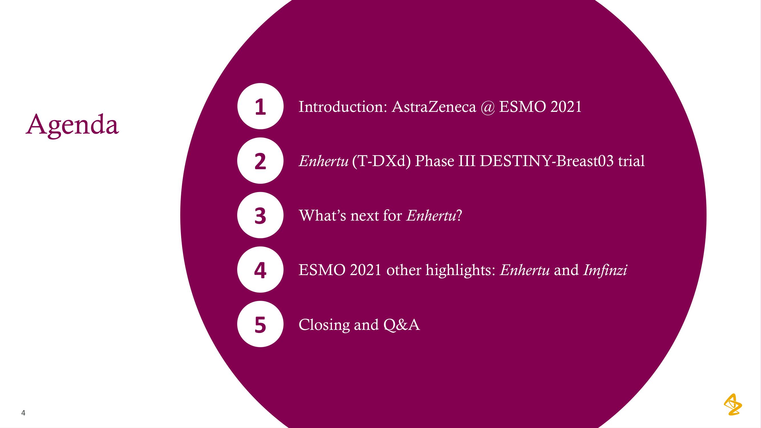 AstraZeneca Investor Day Presentation Deck slide image #4