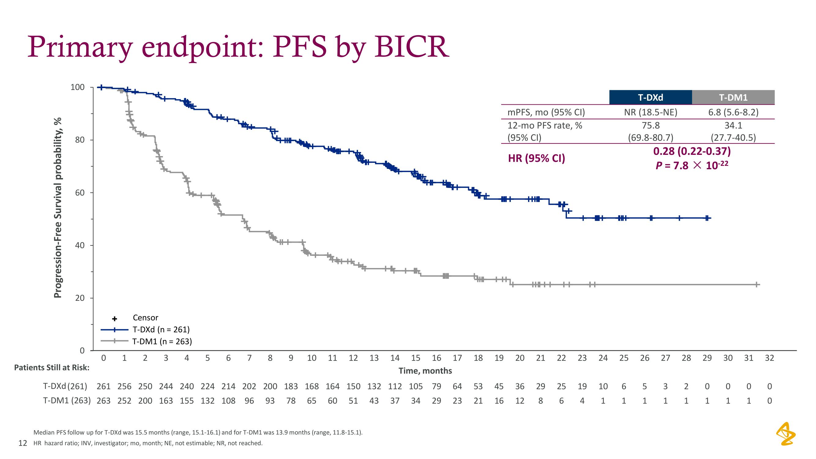 AstraZeneca Investor Day Presentation Deck slide image #12