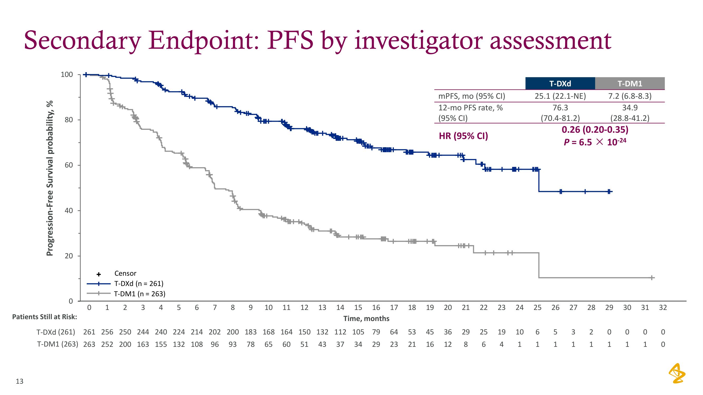 AstraZeneca Investor Day Presentation Deck slide image #13