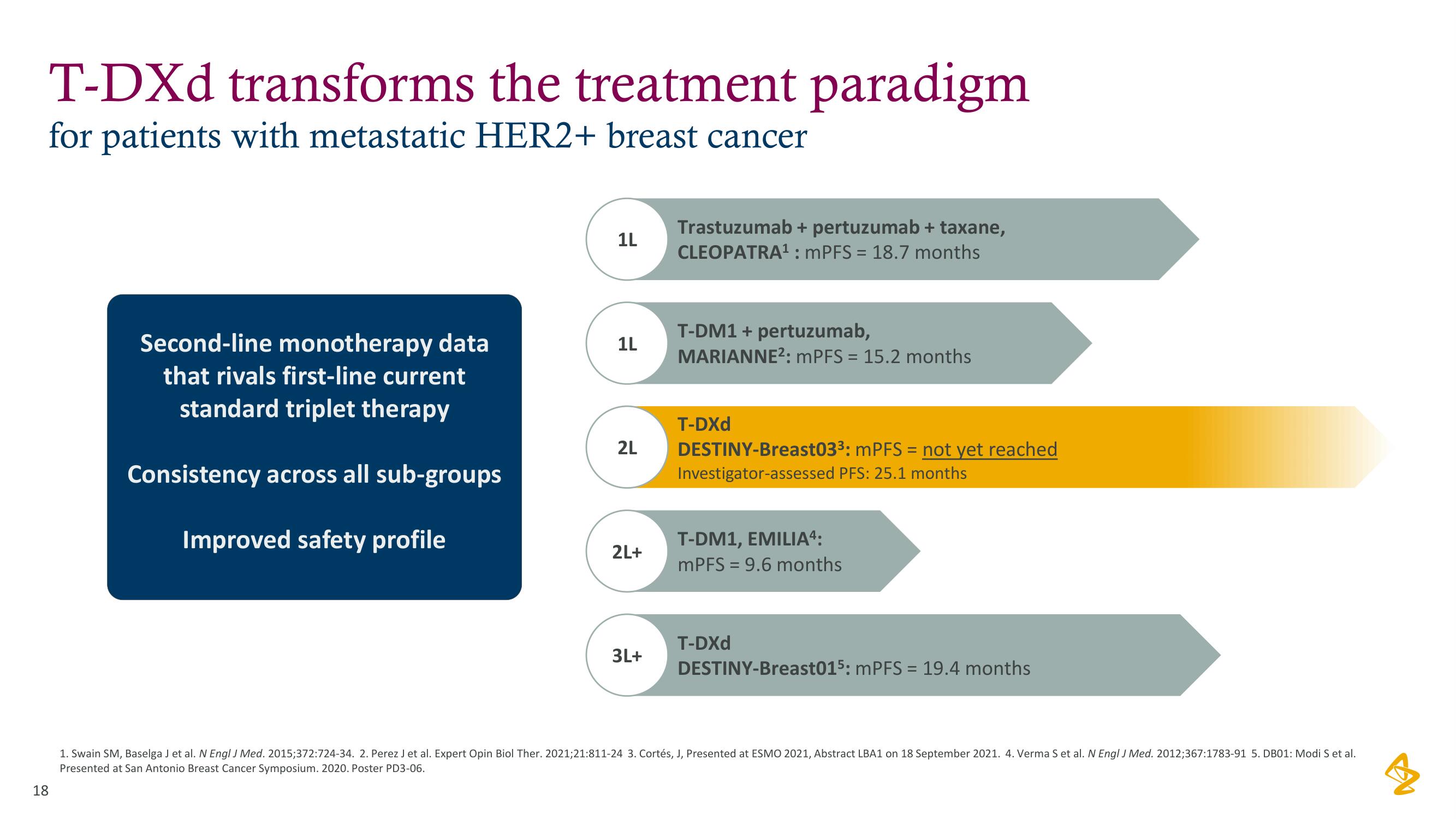 AstraZeneca Investor Day Presentation Deck slide image #18