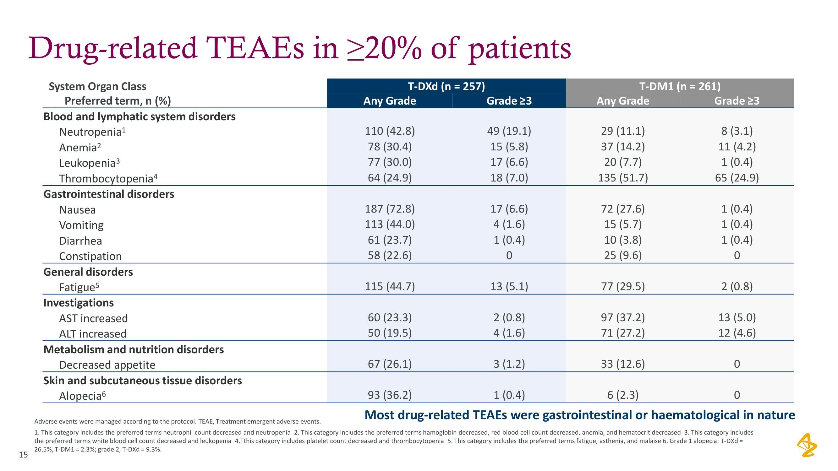 AstraZeneca Investor Day Presentation Deck slide image #15