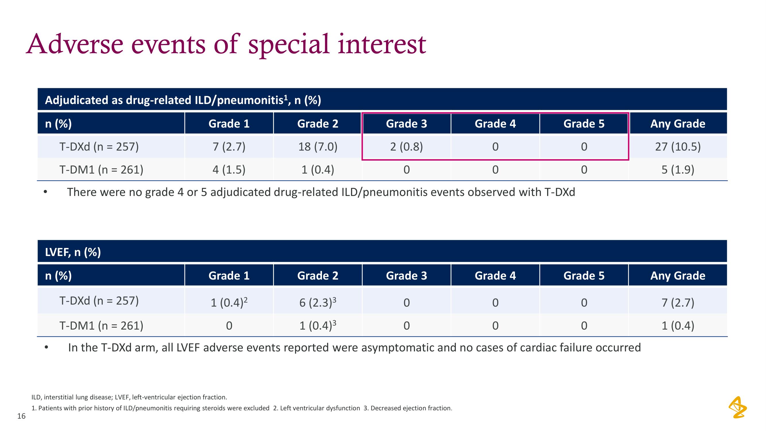 AstraZeneca Investor Day Presentation Deck slide image #16