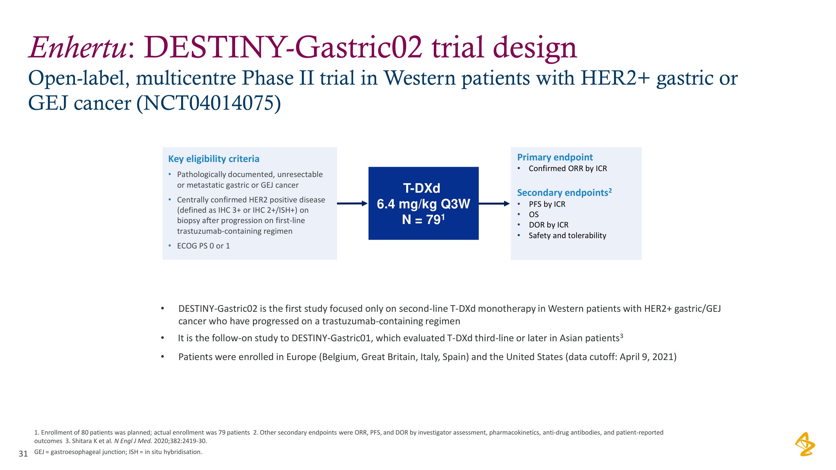 AstraZeneca Investor Day Presentation Deck slide image #31