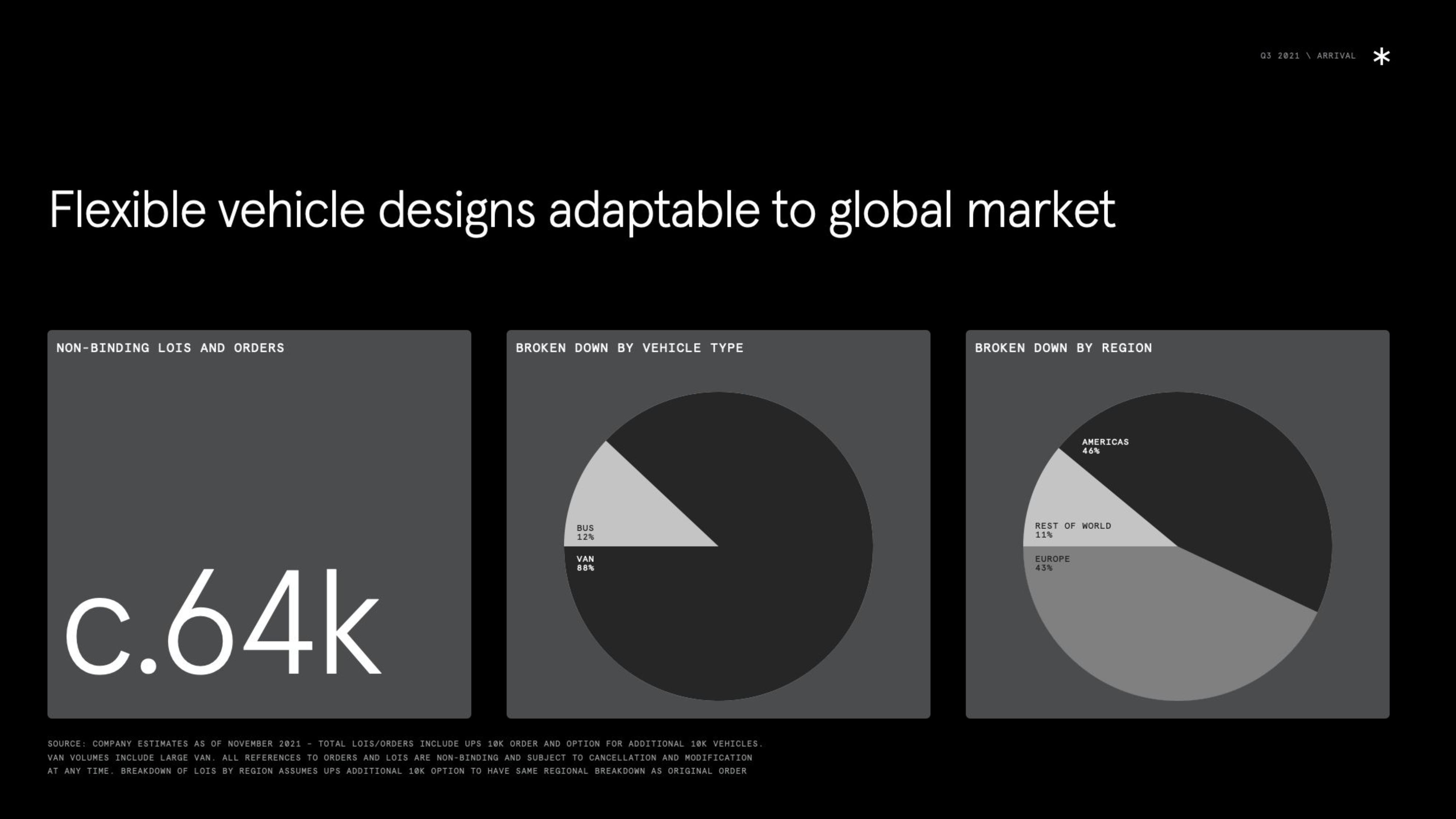 Arrival Results Presentation Deck slide image #19