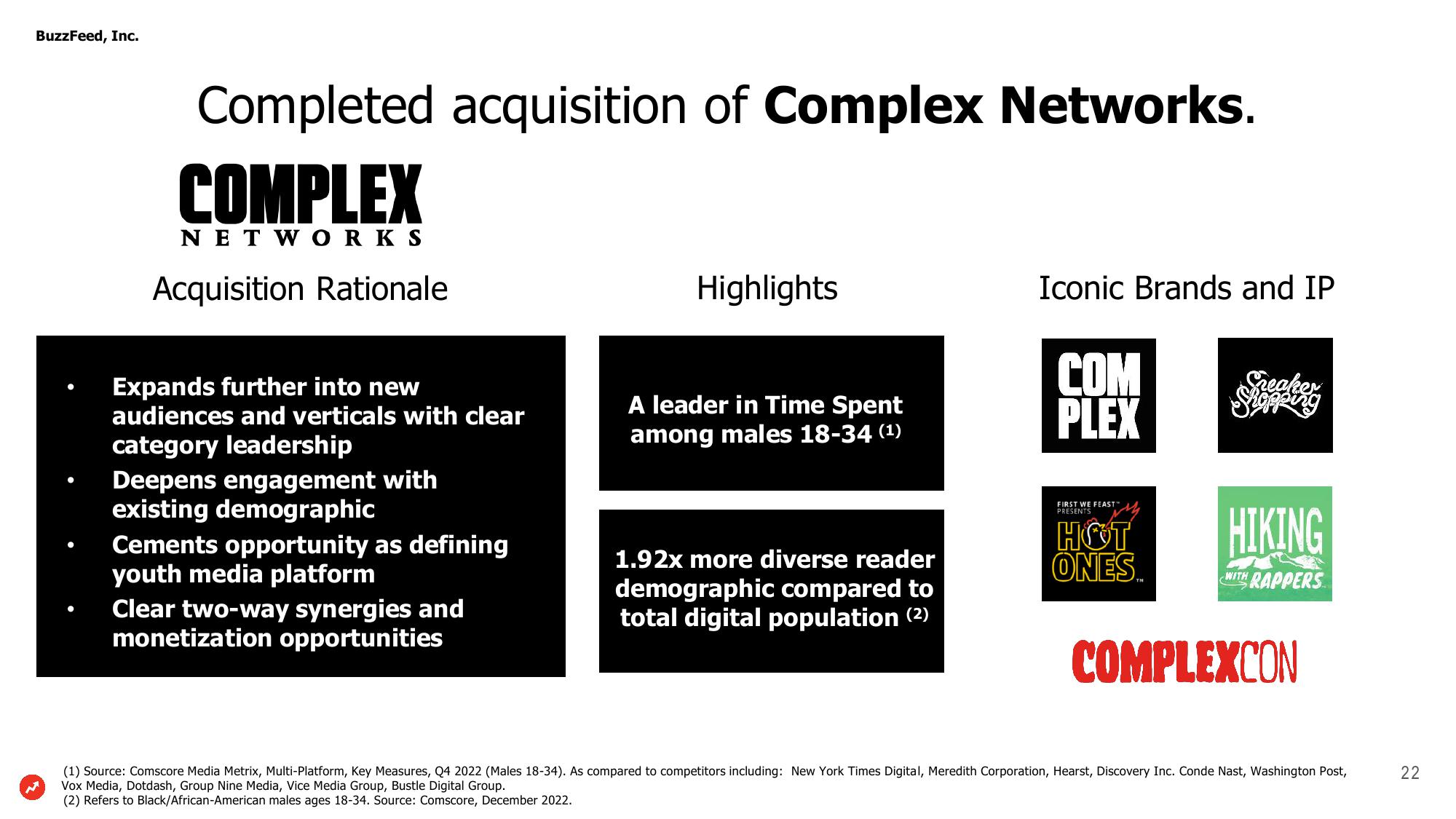 BuzzFeed Investor Presentation Deck slide image #22