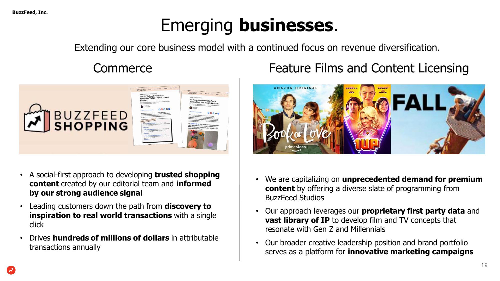 BuzzFeed Investor Presentation Deck slide image