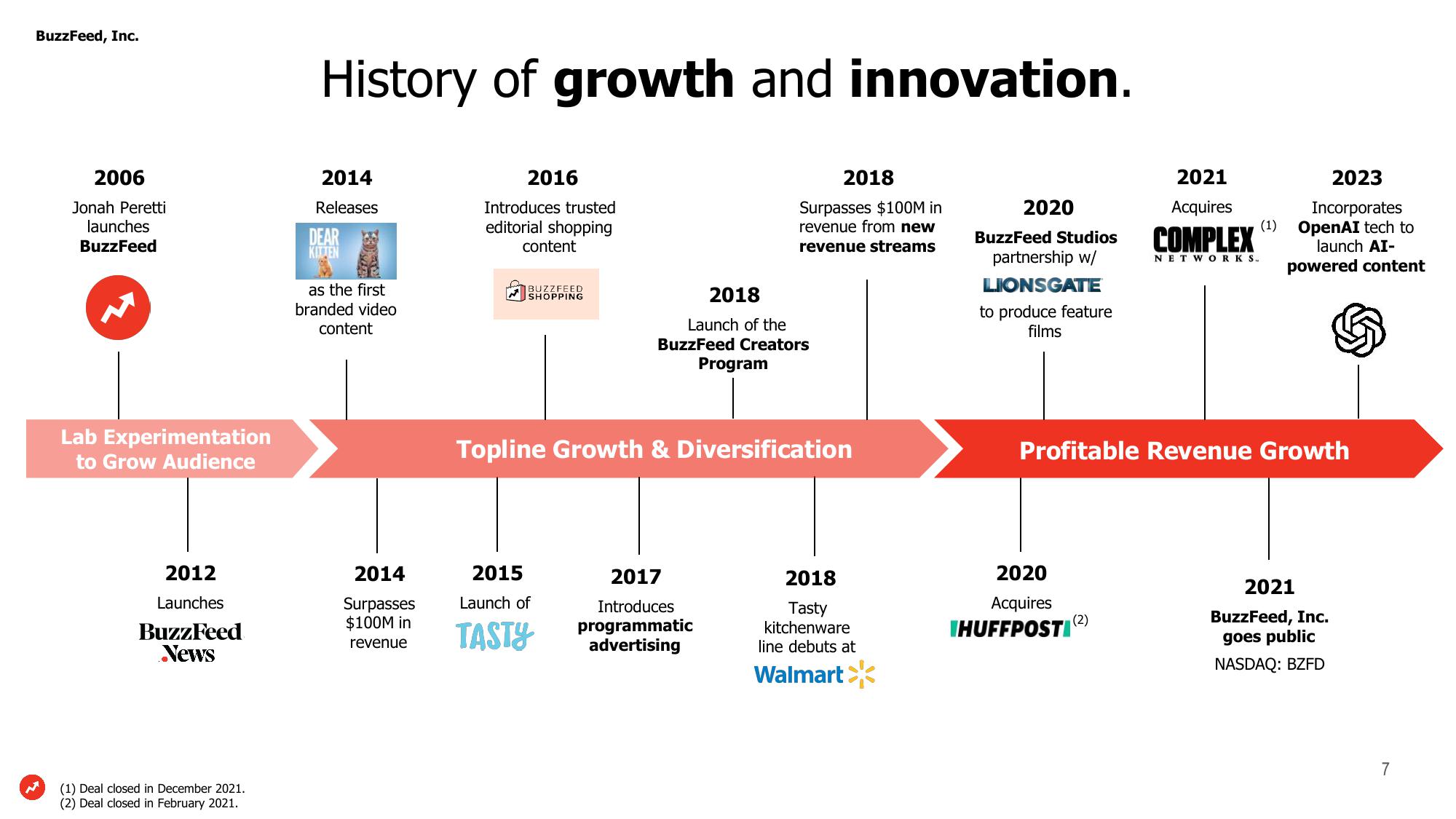 BuzzFeed Investor Presentation Deck slide image