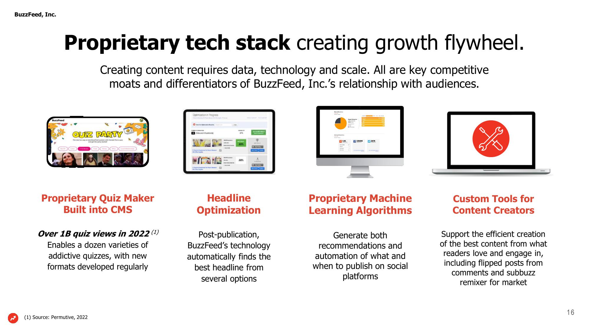 BuzzFeed Investor Presentation Deck slide image #16