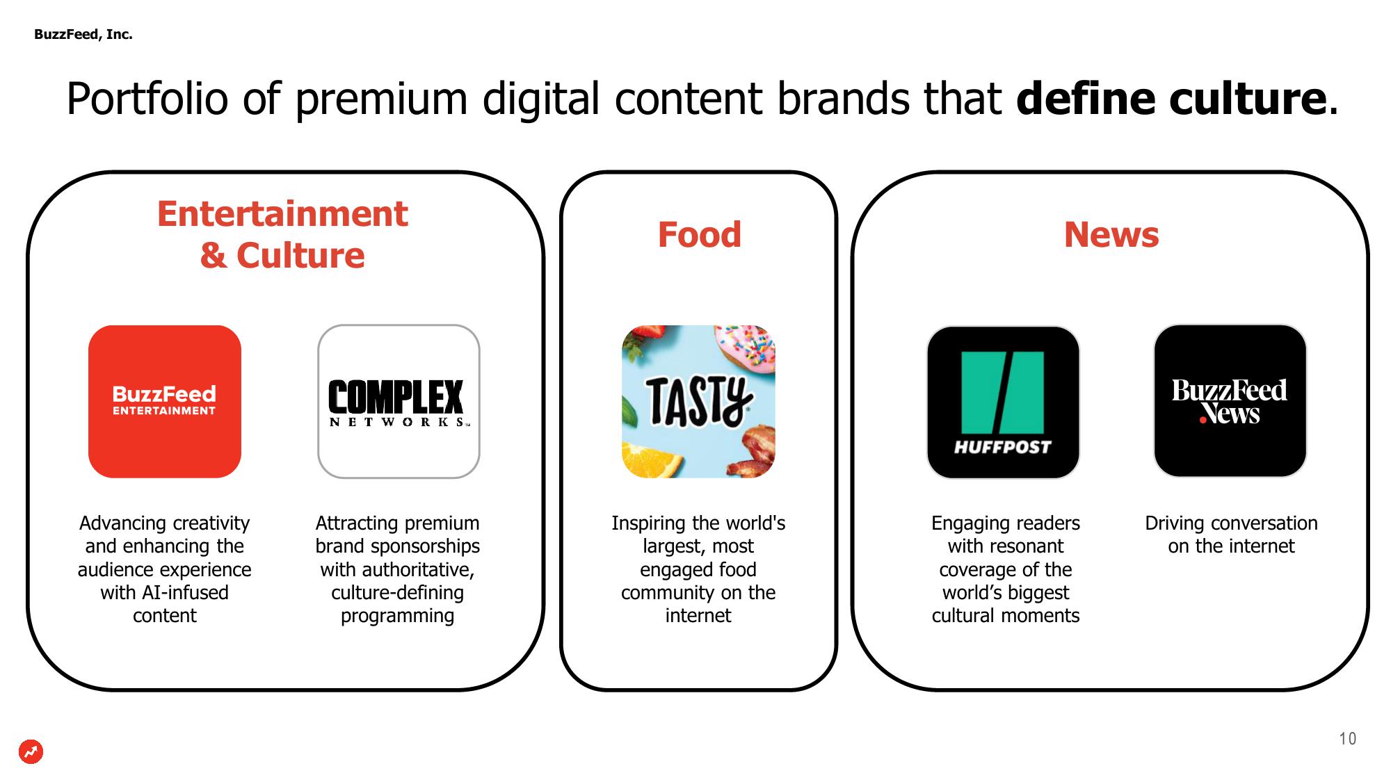 BuzzFeed Investor Presentation Deck slide image #10