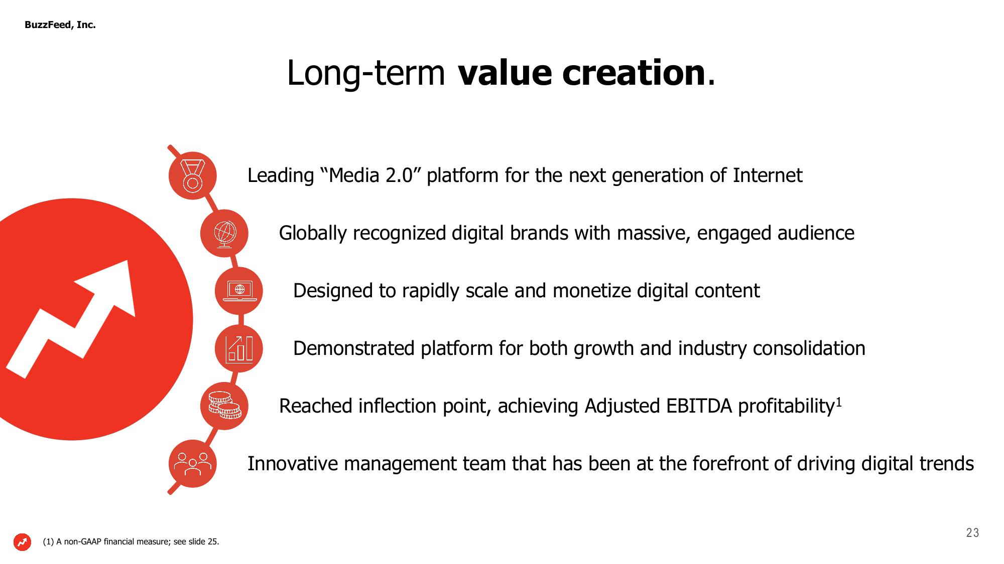 BuzzFeed Investor Presentation Deck slide image #23