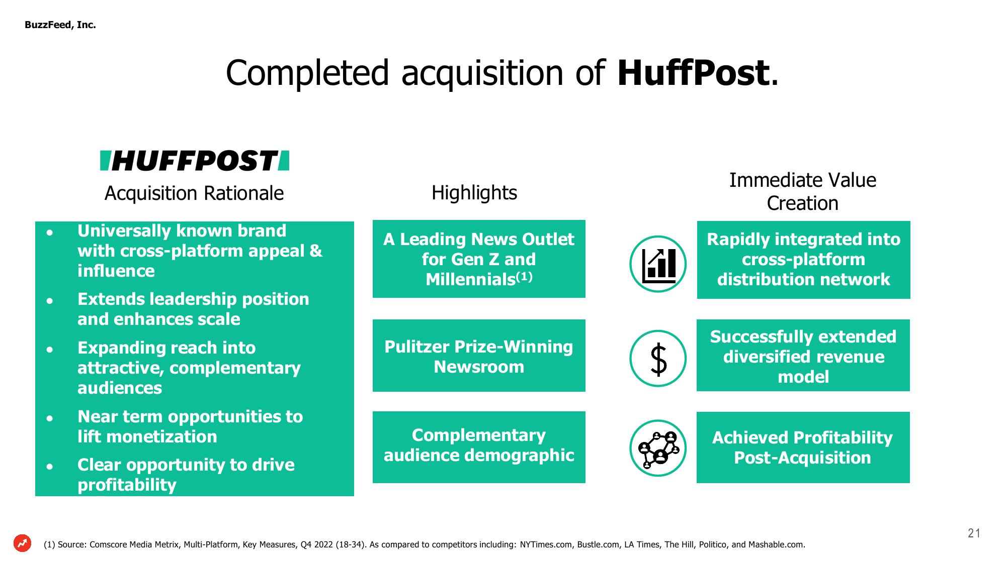 BuzzFeed Investor Presentation Deck slide image #21