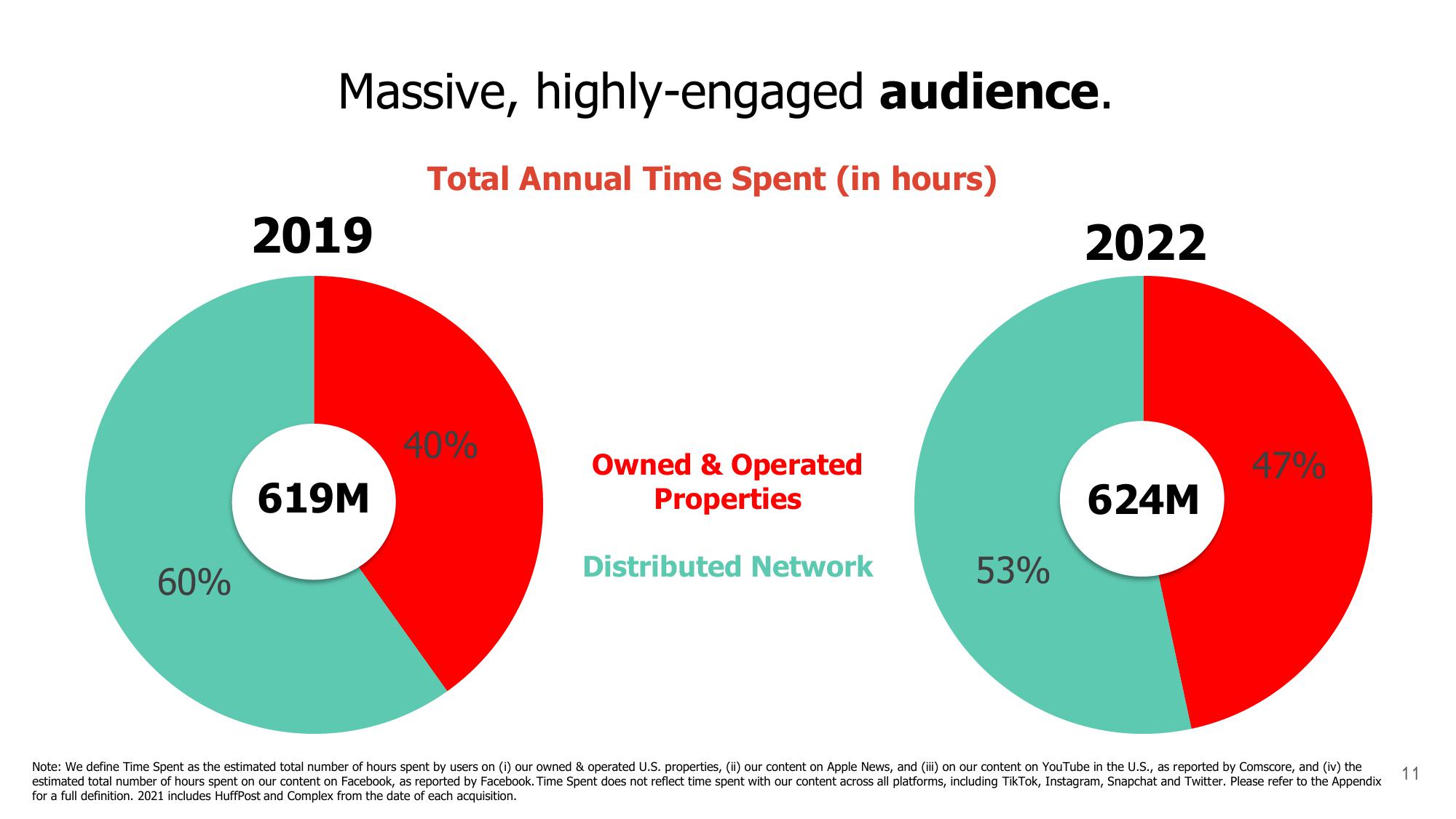 BuzzFeed Investor Presentation Deck slide image