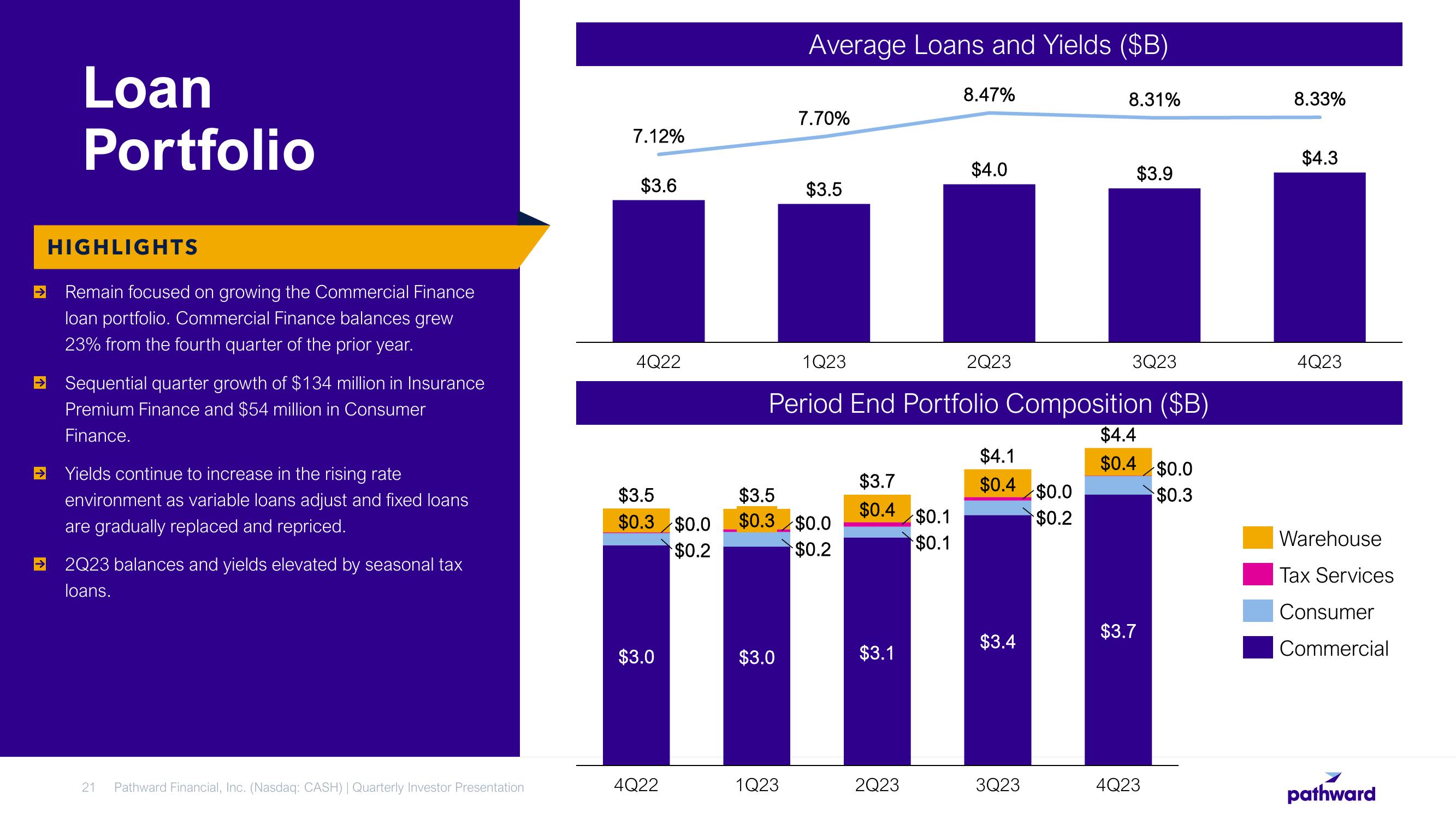 Pathward Financial Results Presentation Deck slide image #21