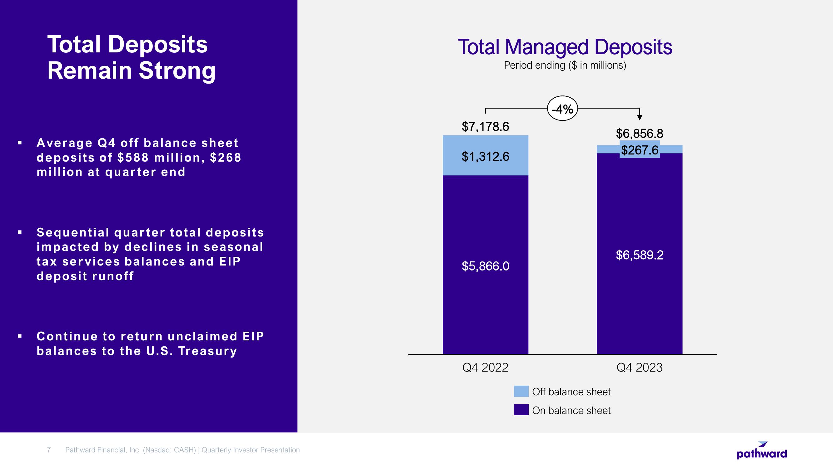 Pathward Financial Results Presentation Deck slide image #7