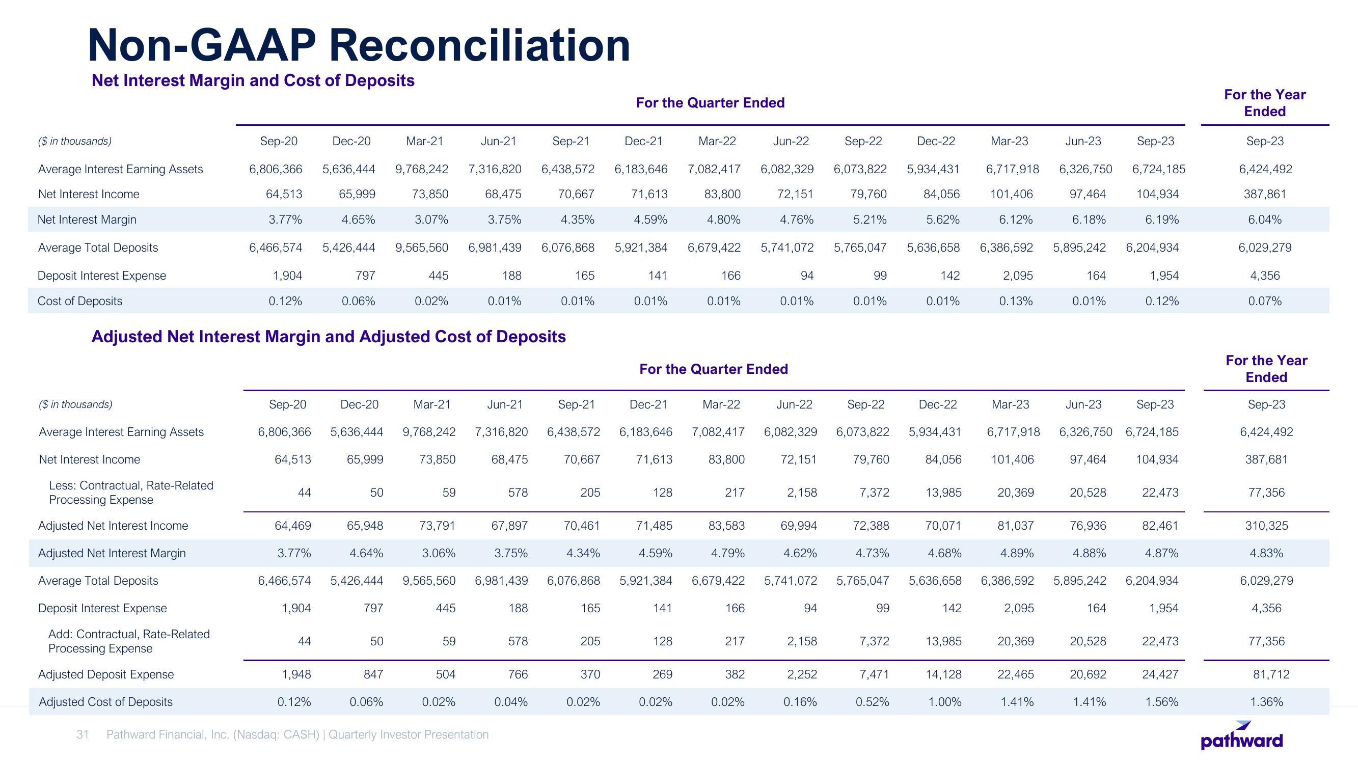 Pathward Financial Results Presentation Deck slide image #31