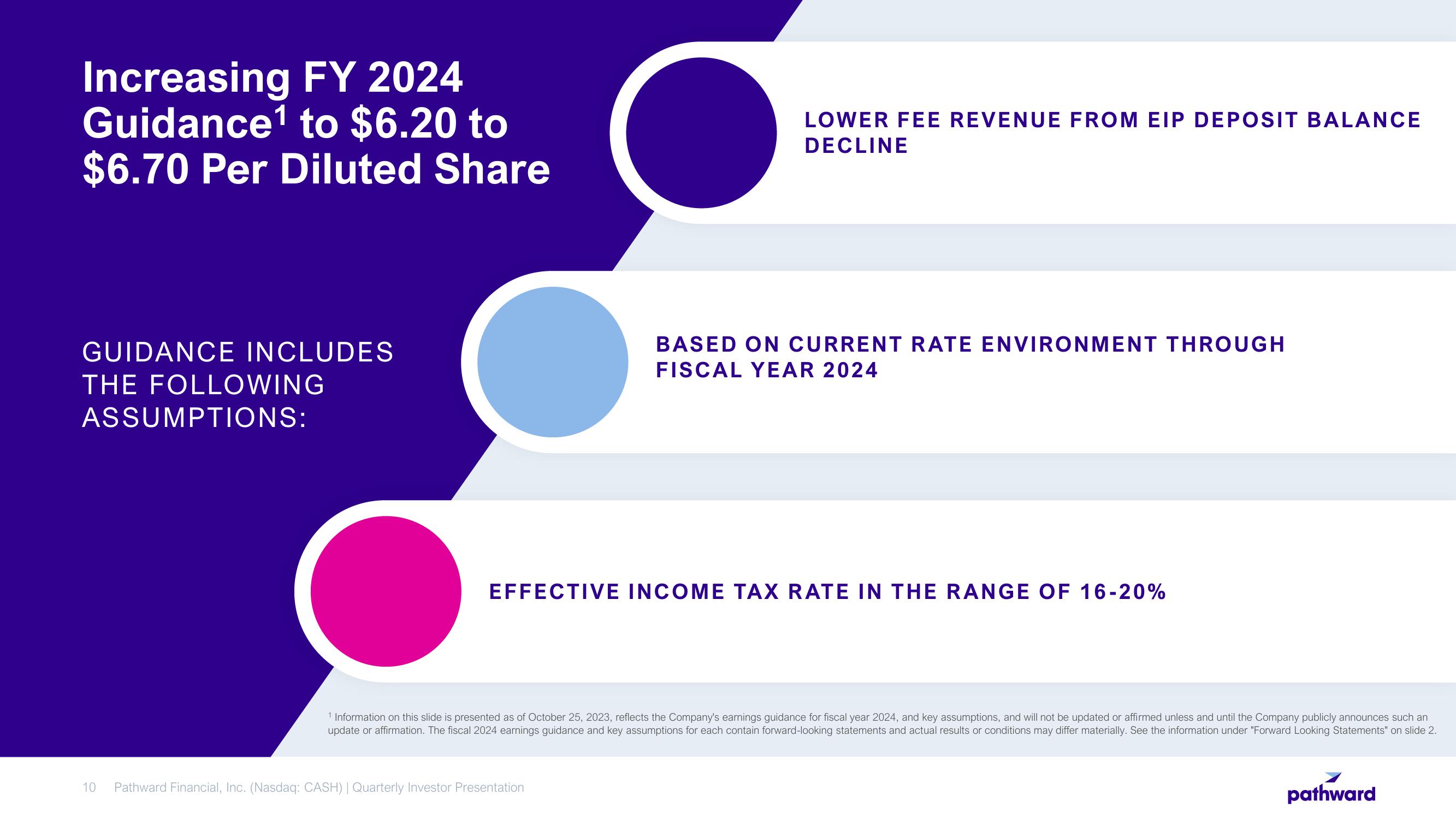 Pathward Financial Results Presentation Deck slide image #10