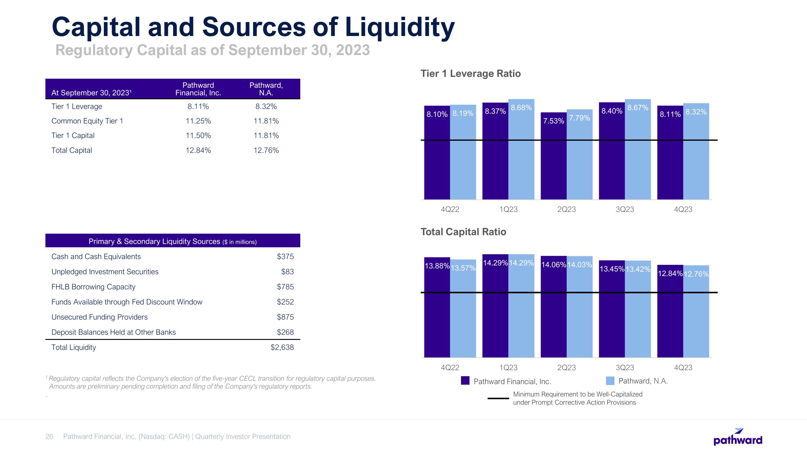 Pathward Financial Results Presentation Deck slide image #26