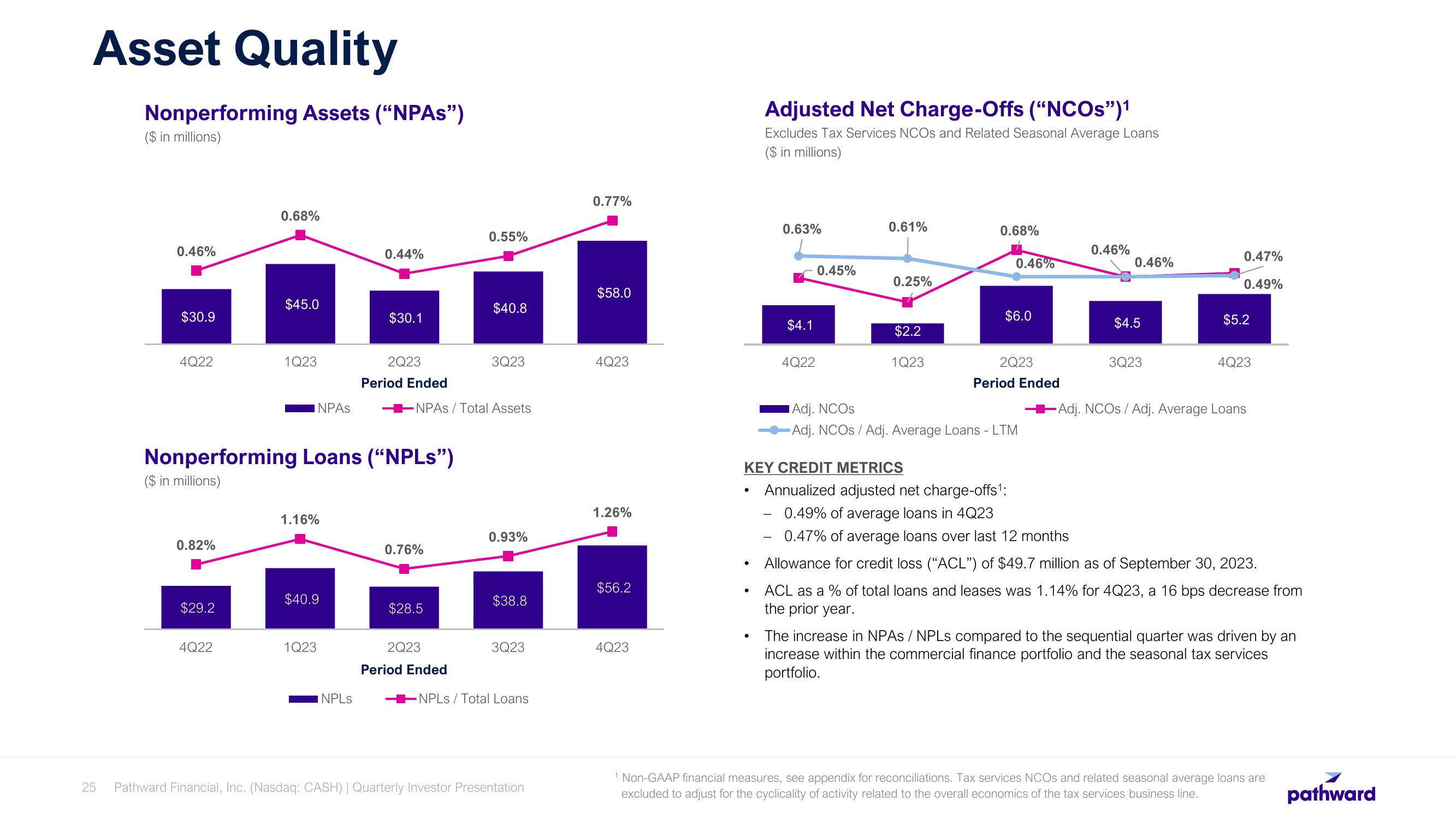 Pathward Financial Results Presentation Deck slide image #25