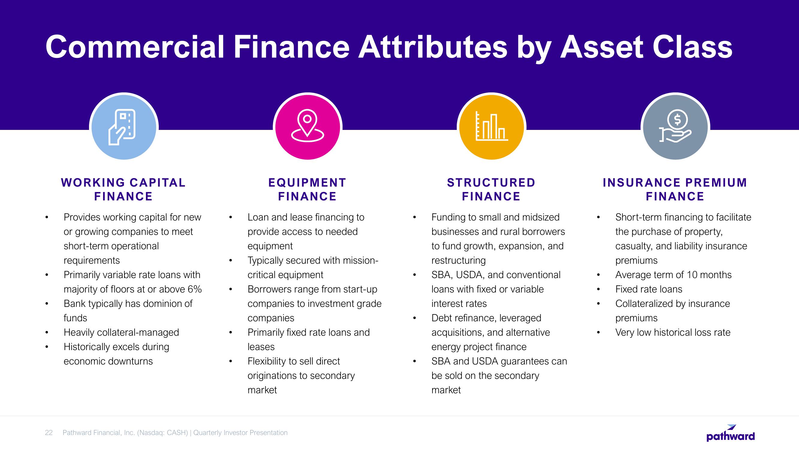 Pathward Financial Results Presentation Deck slide image #22