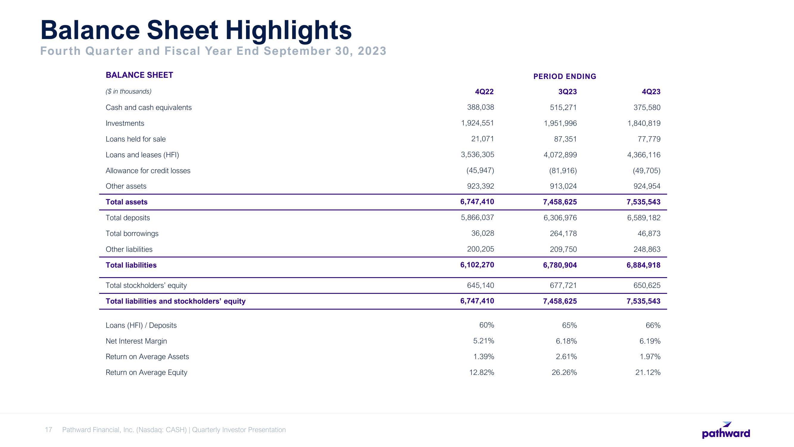 Pathward Financial Results Presentation Deck slide image #17