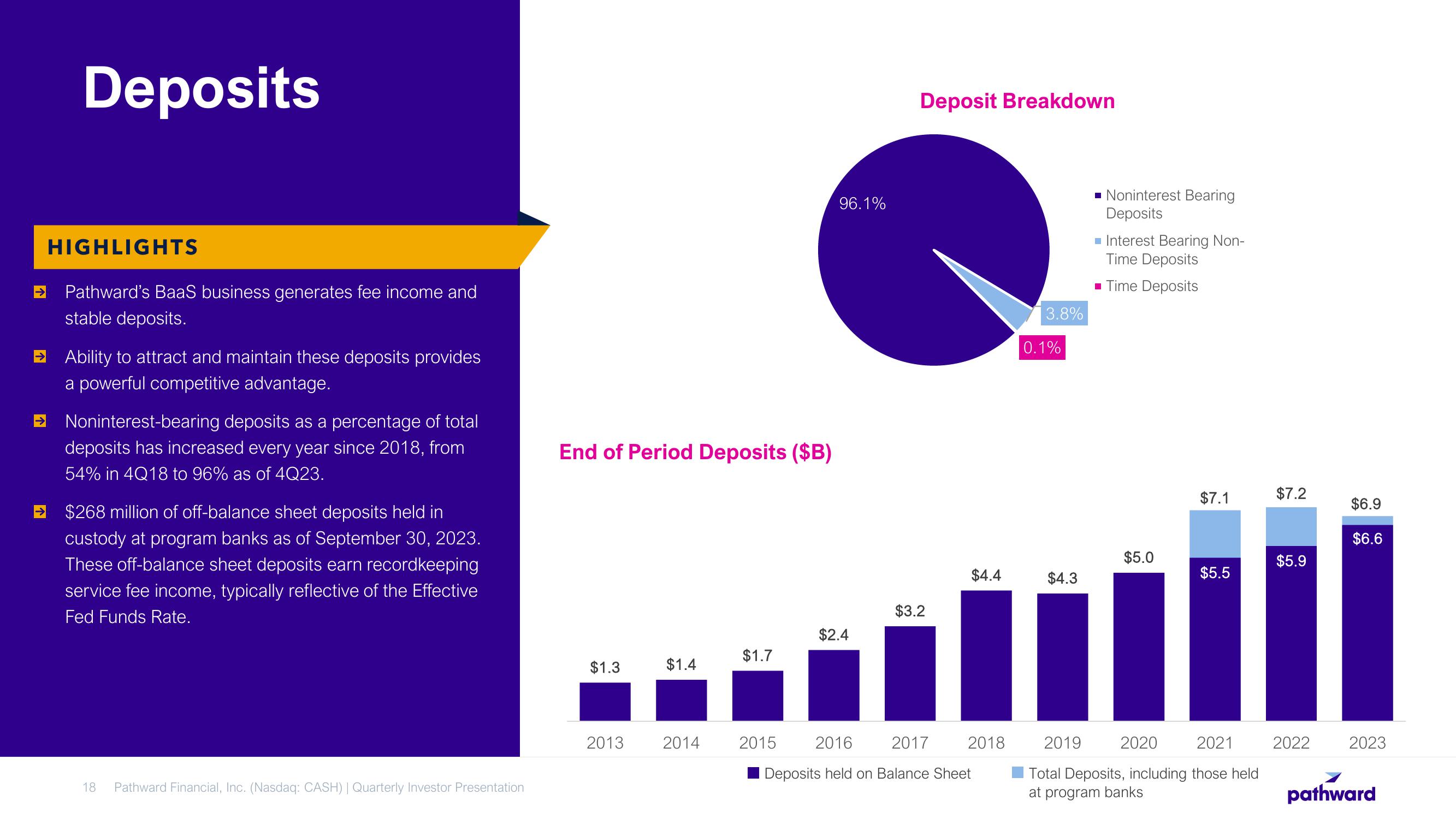 Pathward Financial Results Presentation Deck slide image #18