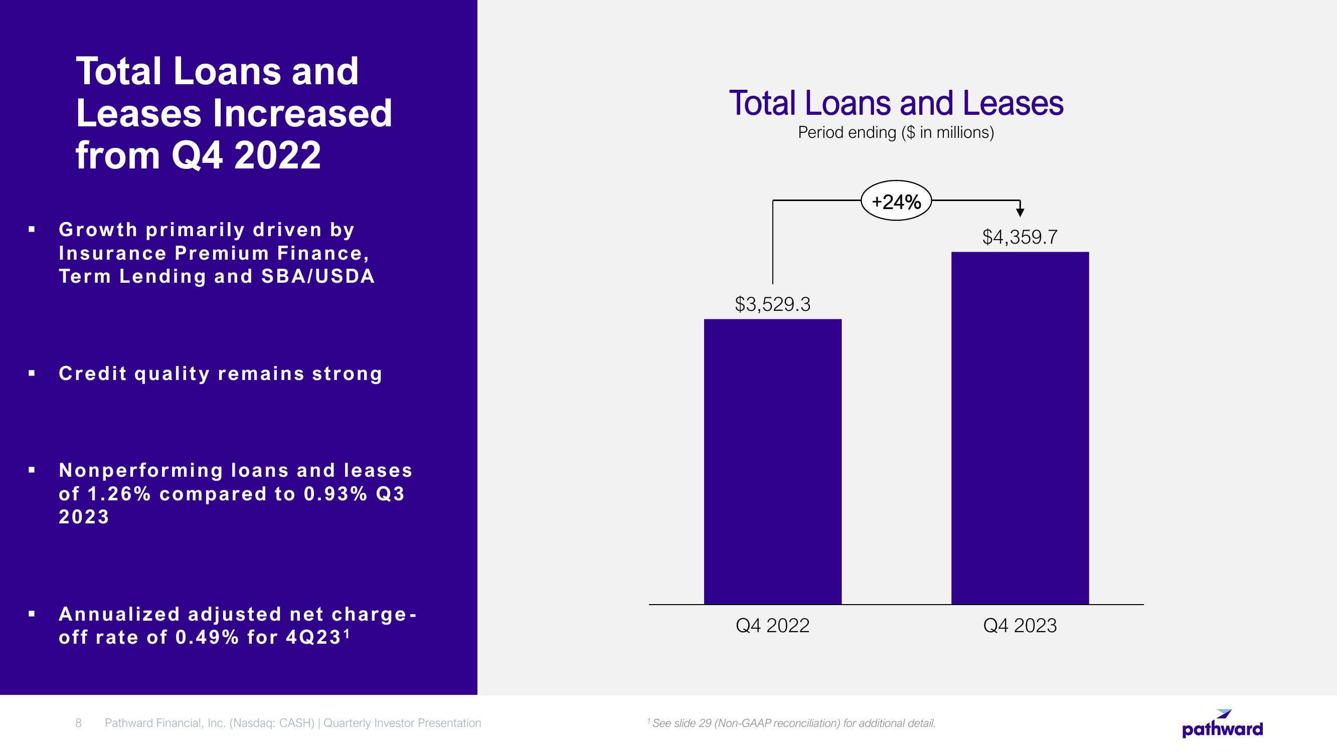 Pathward Financial Results Presentation Deck slide image #8