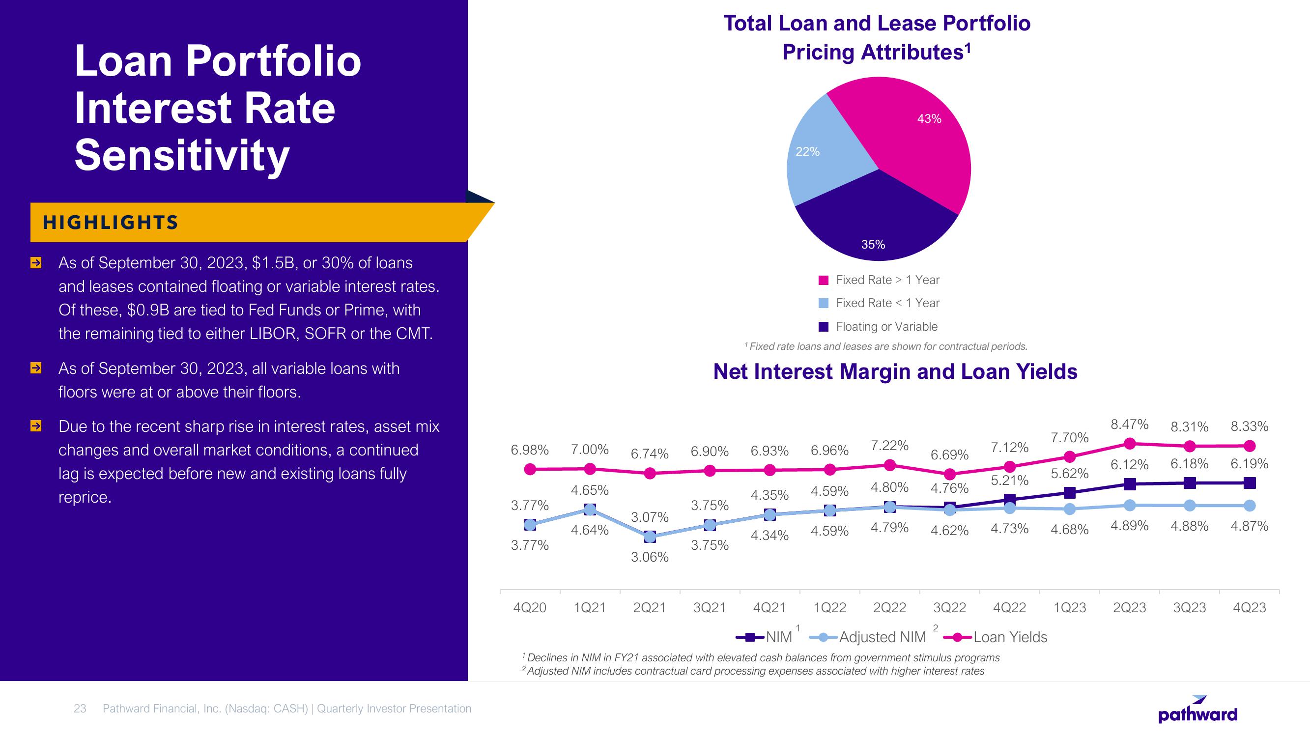 Pathward Financial Results Presentation Deck slide image #23