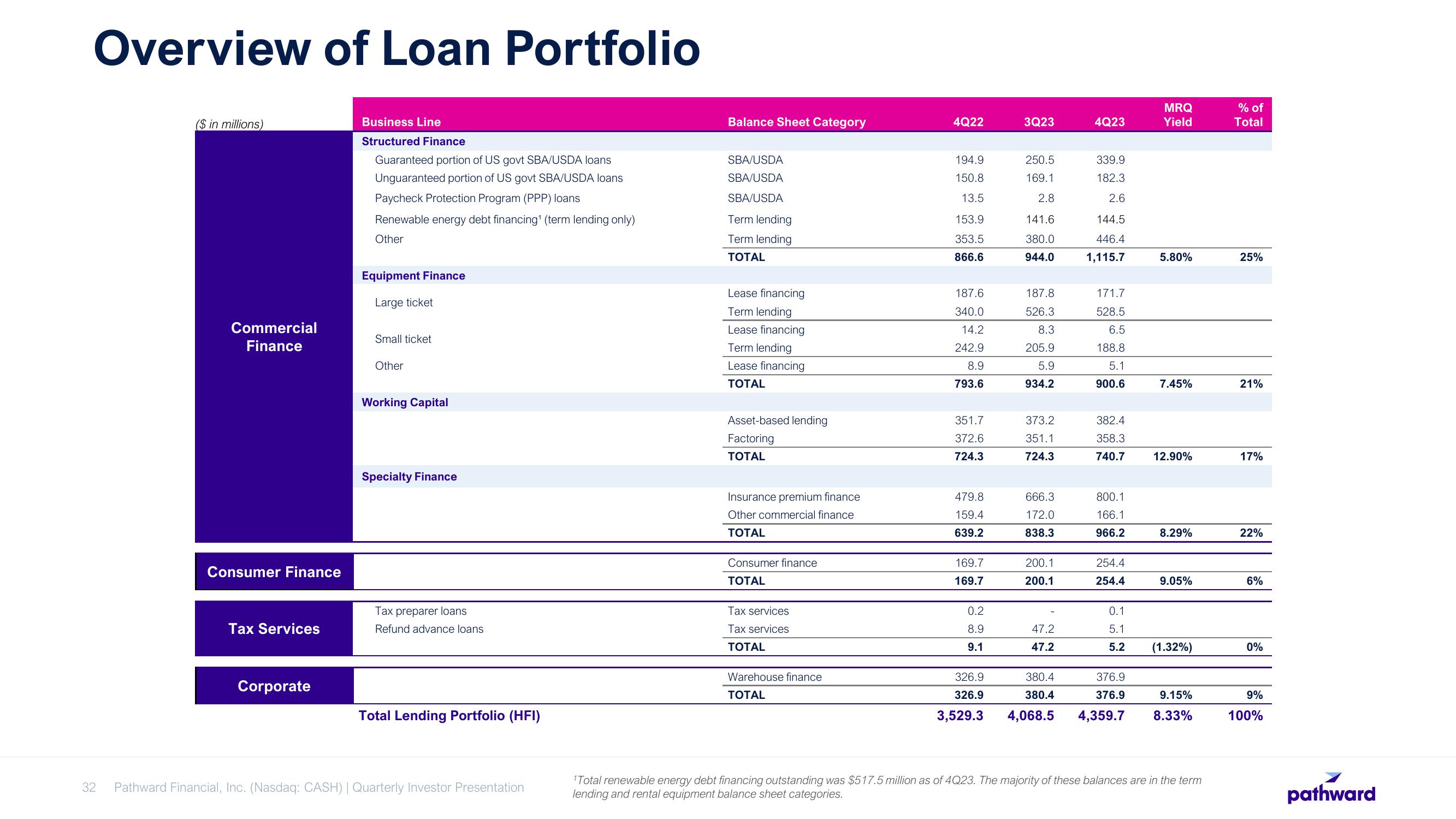 Pathward Financial Results Presentation Deck slide image #32