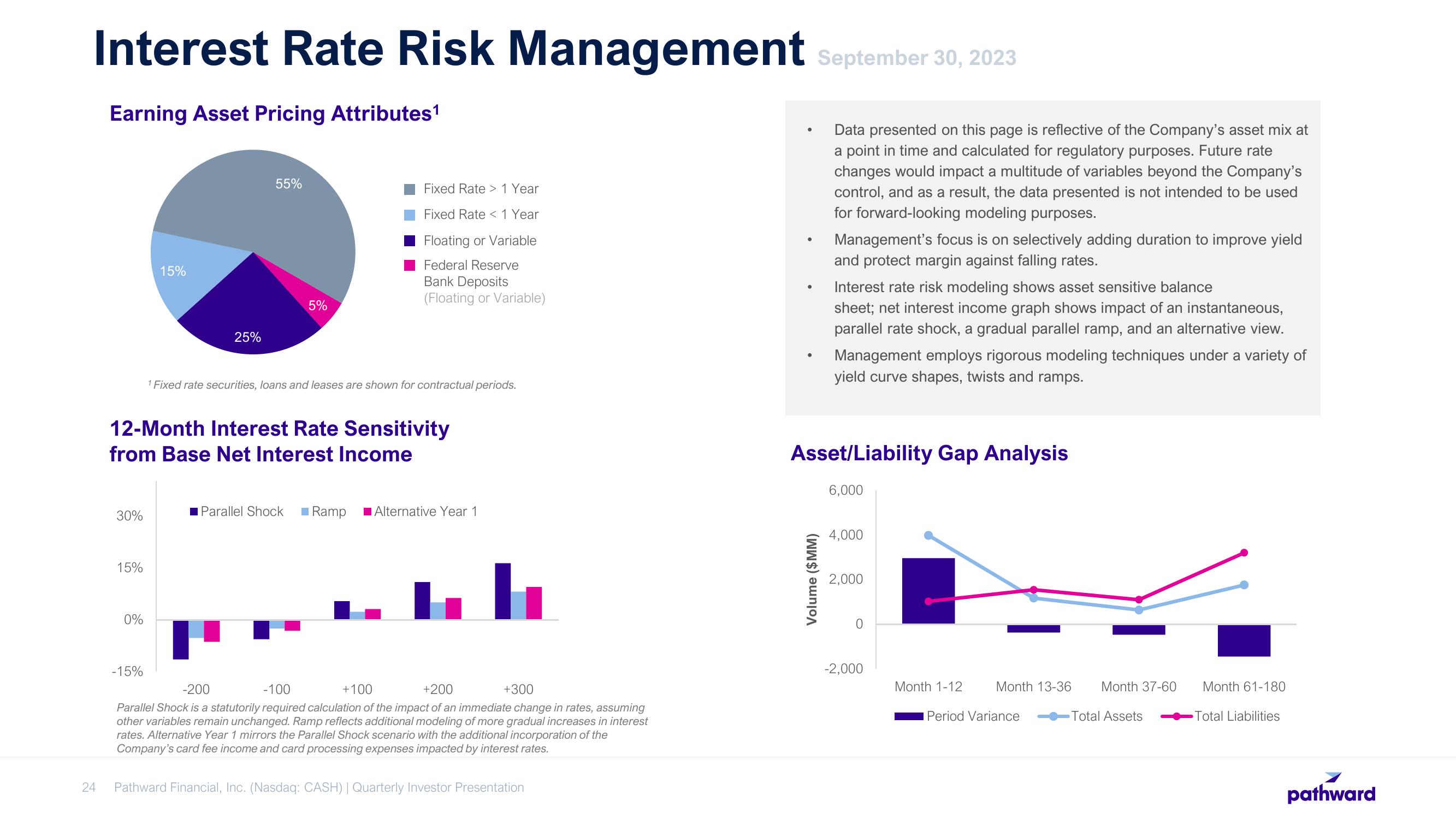 Pathward Financial Results Presentation Deck slide image #24