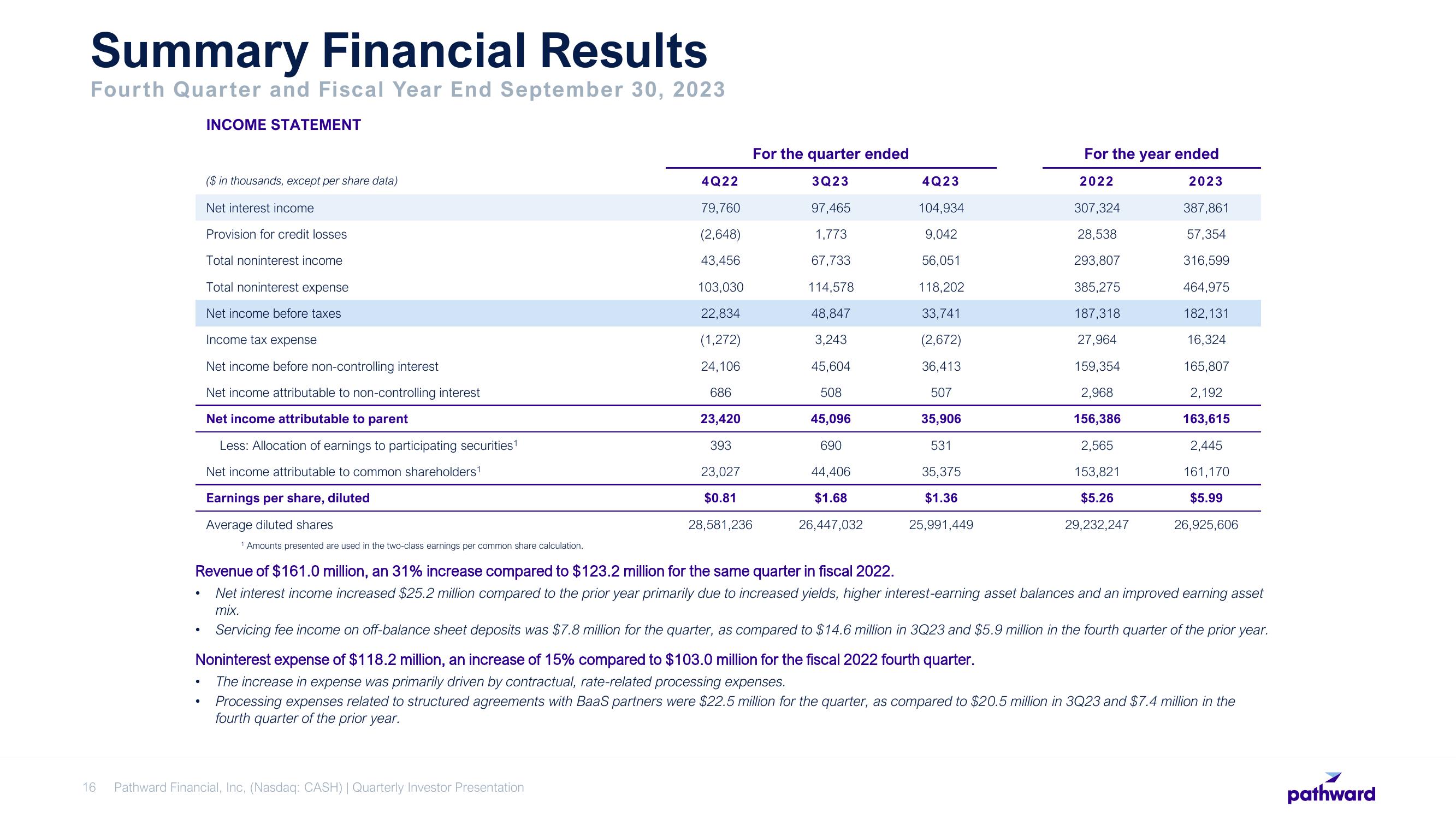 Pathward Financial Results Presentation Deck slide image #16