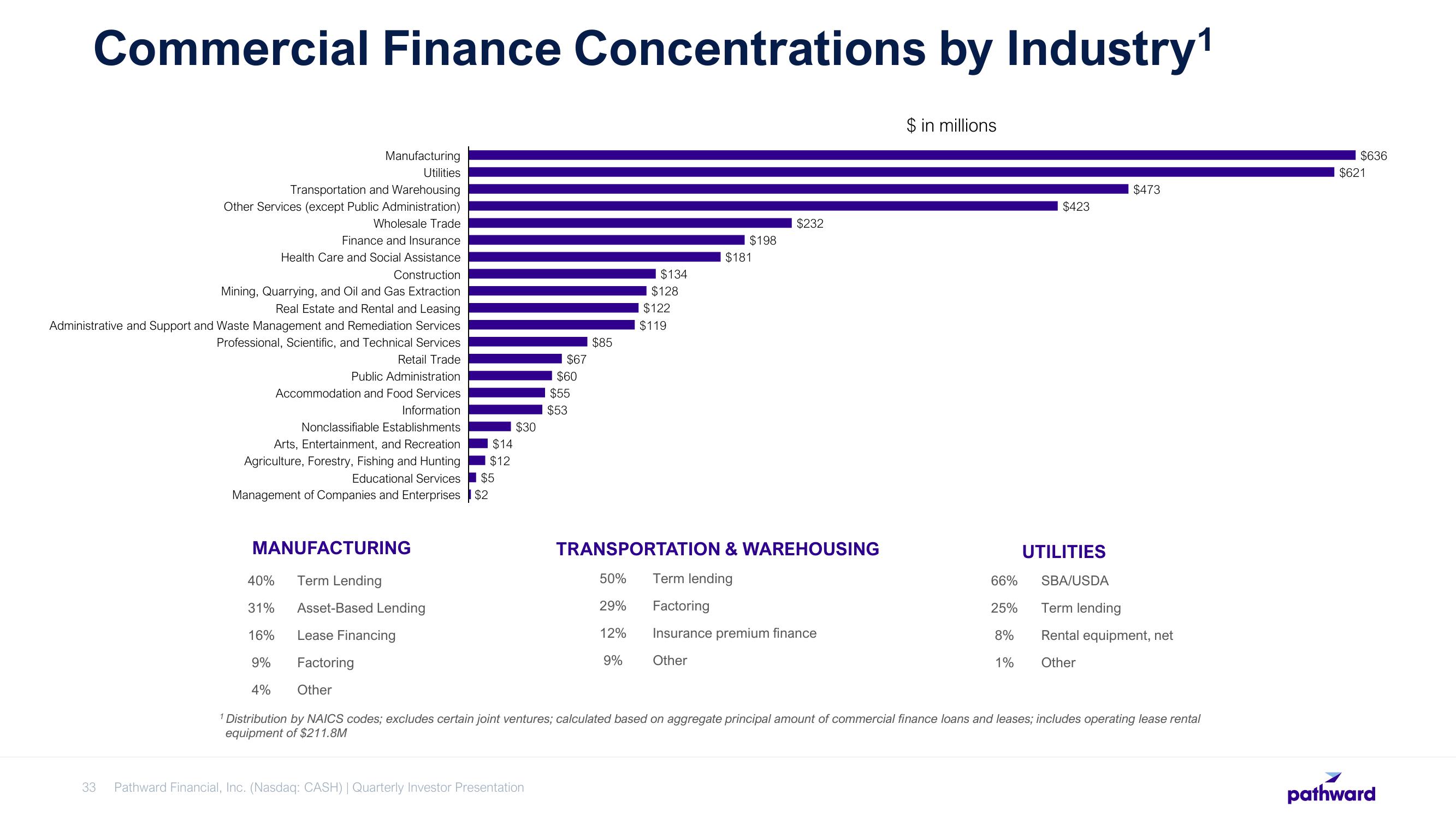 Pathward Financial Results Presentation Deck slide image #33