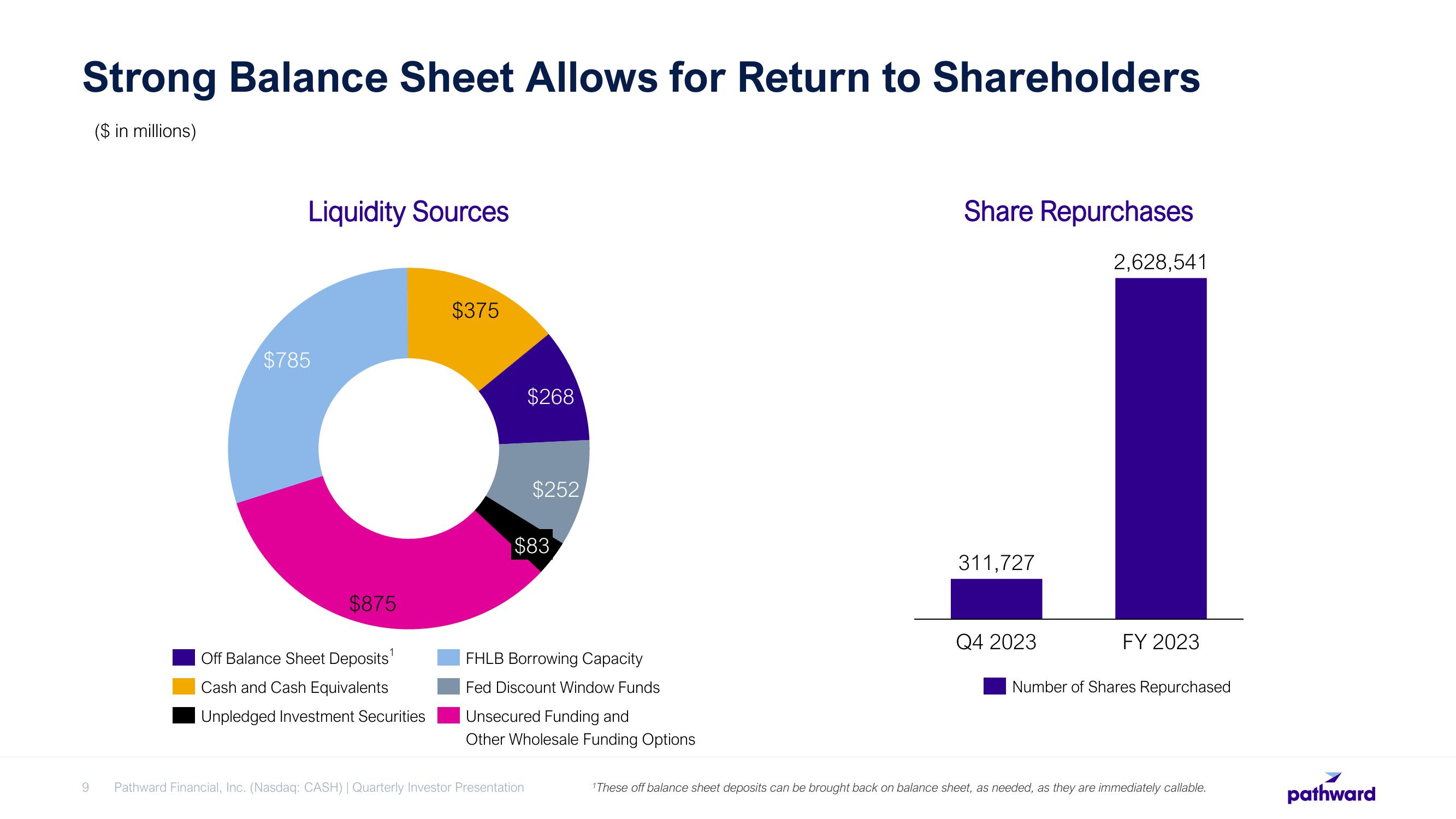 Pathward Financial Results Presentation Deck slide image #9