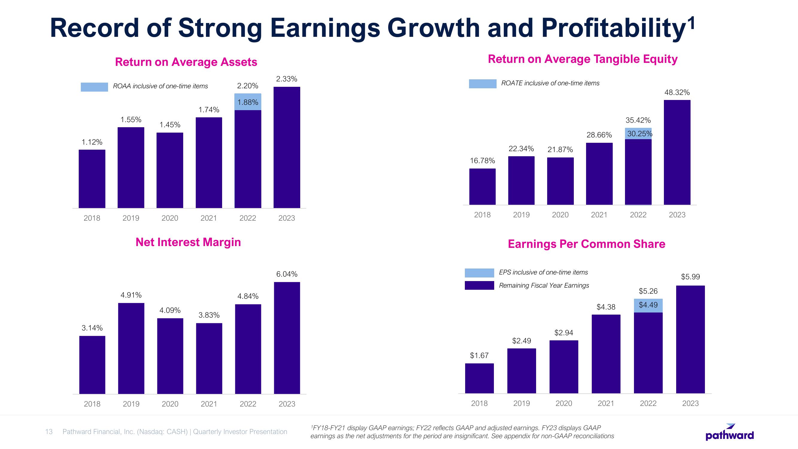 Pathward Financial Results Presentation Deck slide image #13