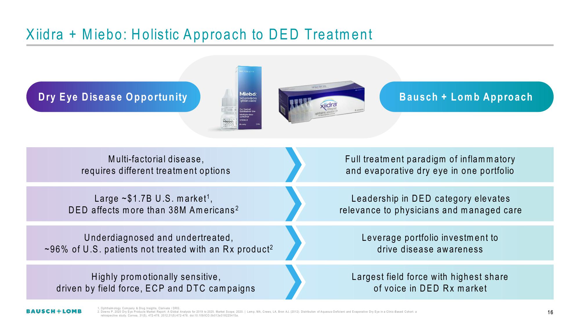 Bausch+Lomb Results Presentation Deck slide image #17