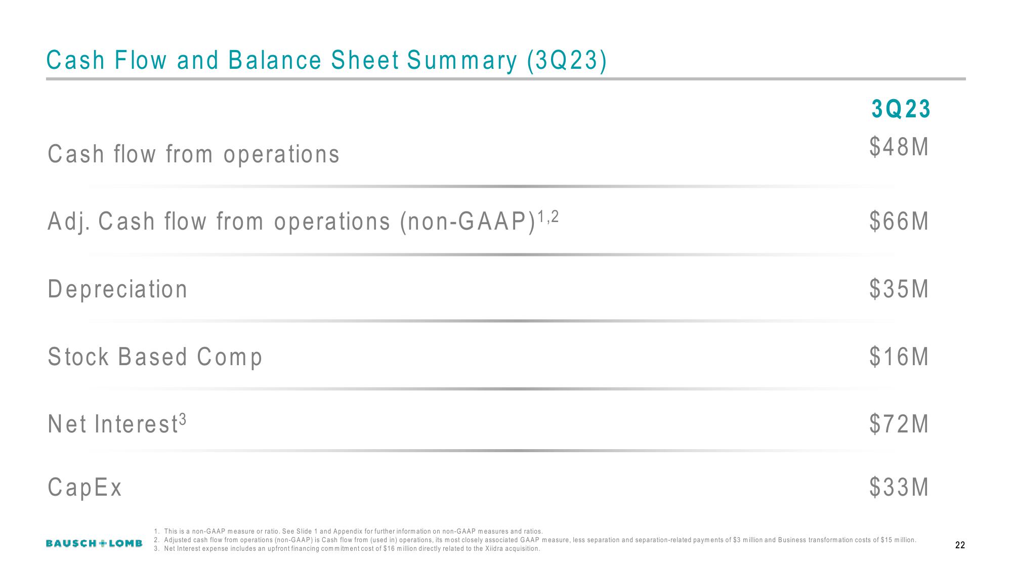 Bausch+Lomb Results Presentation Deck slide image #23