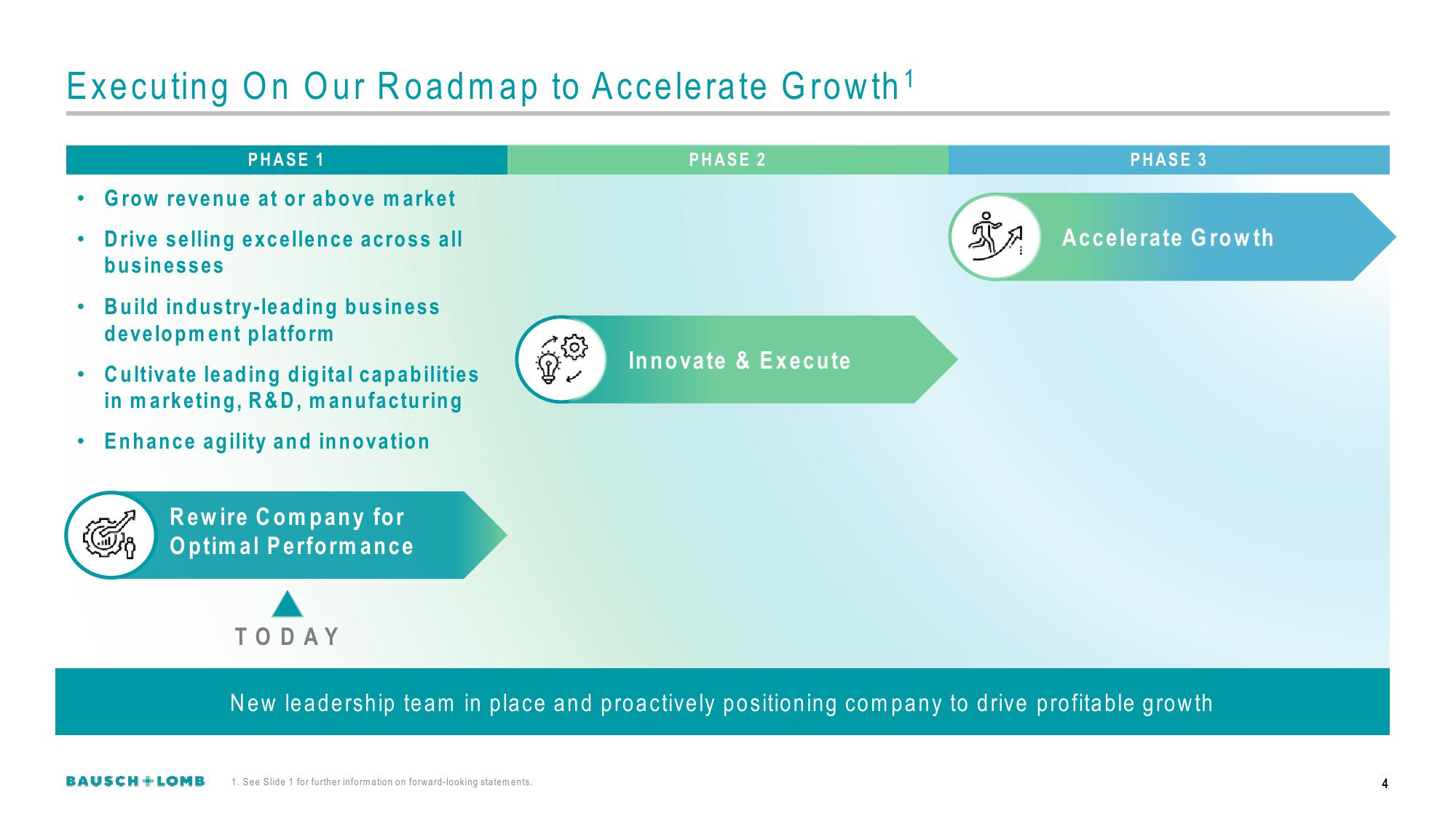 Bausch+Lomb Results Presentation Deck slide image #5