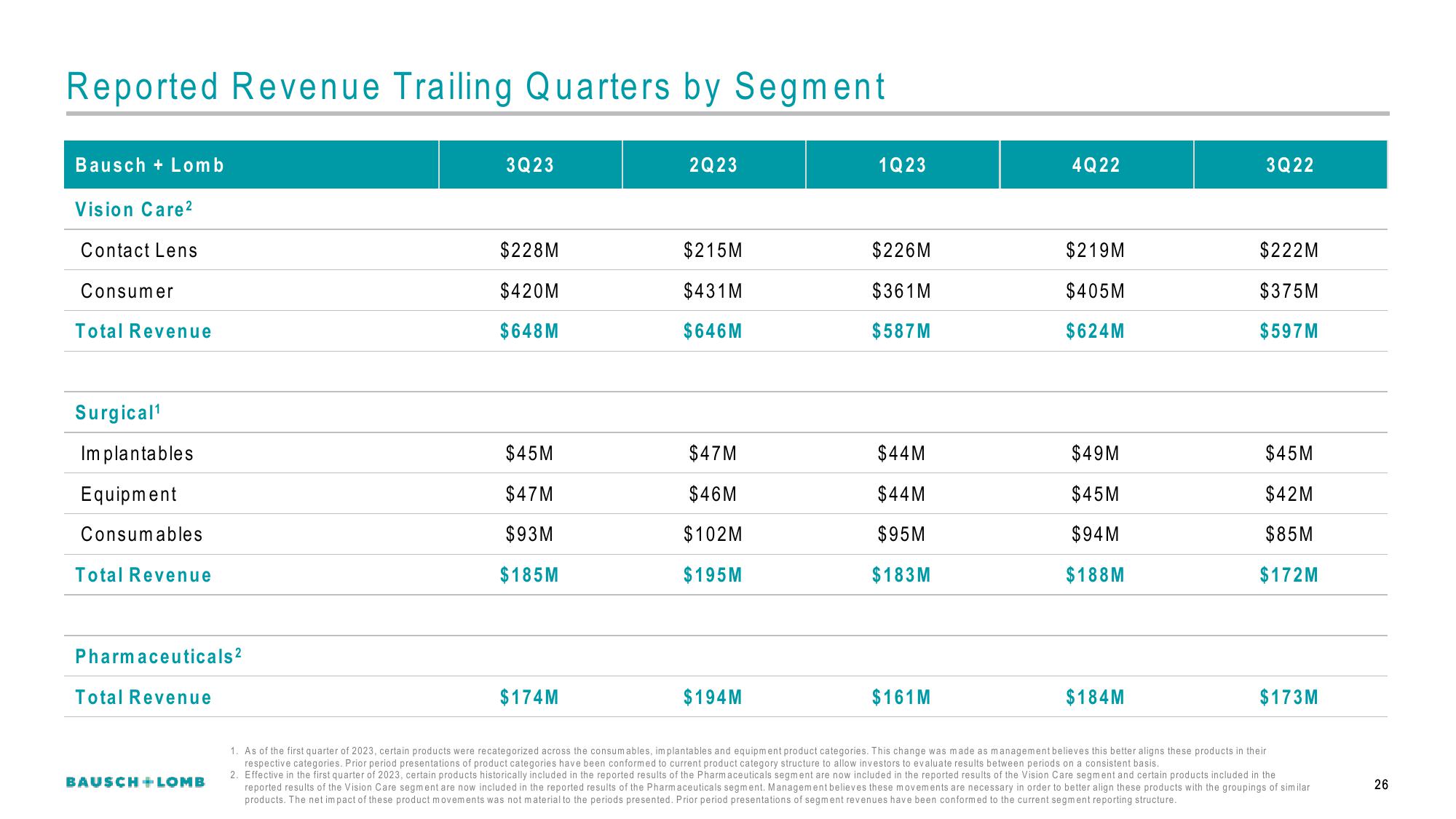 Bausch+Lomb Results Presentation Deck slide image #27