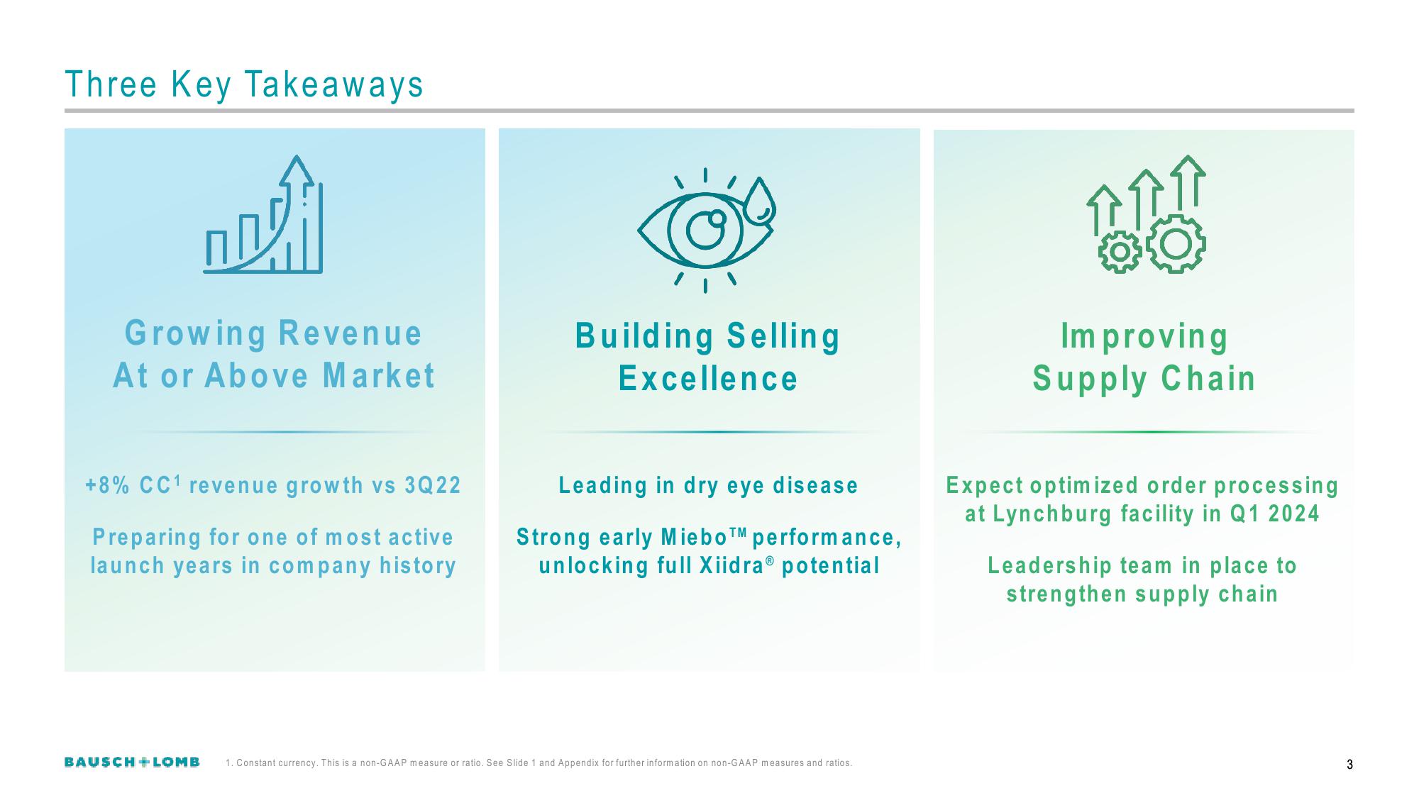 Bausch+Lomb Results Presentation Deck slide image #4