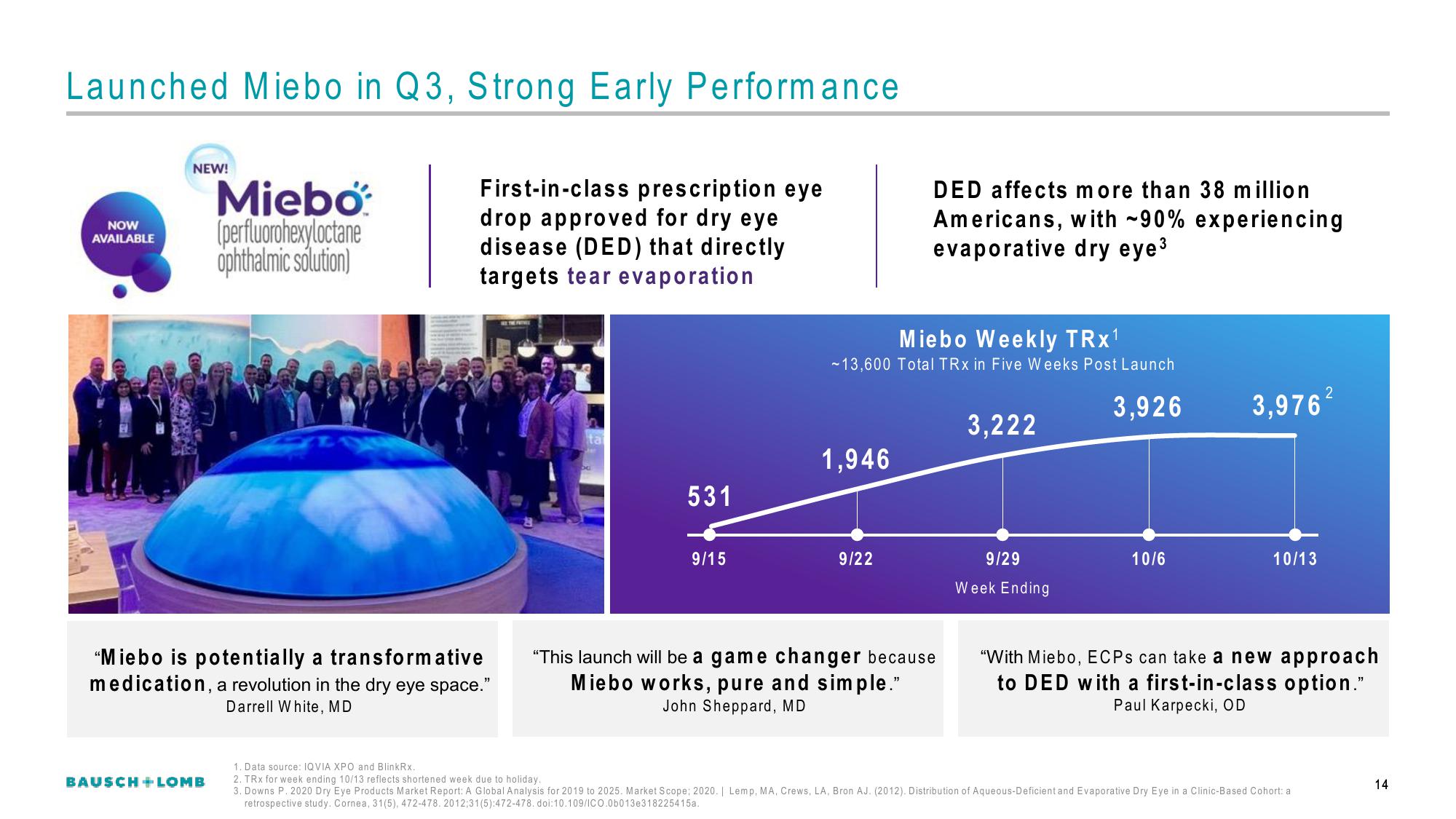 Bausch+Lomb Results Presentation Deck slide image #15