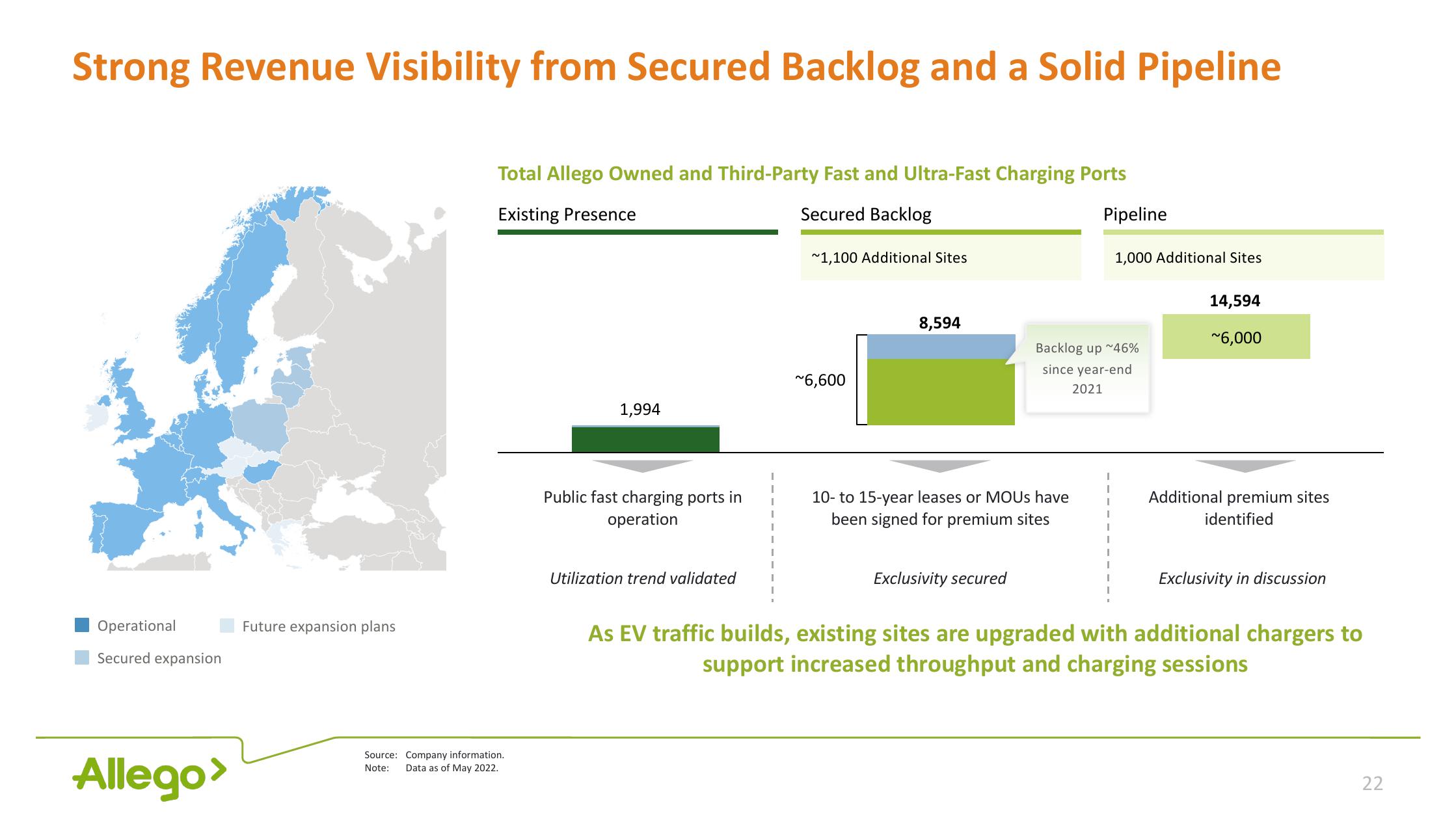 Allego Investor Presentation Deck slide image #22