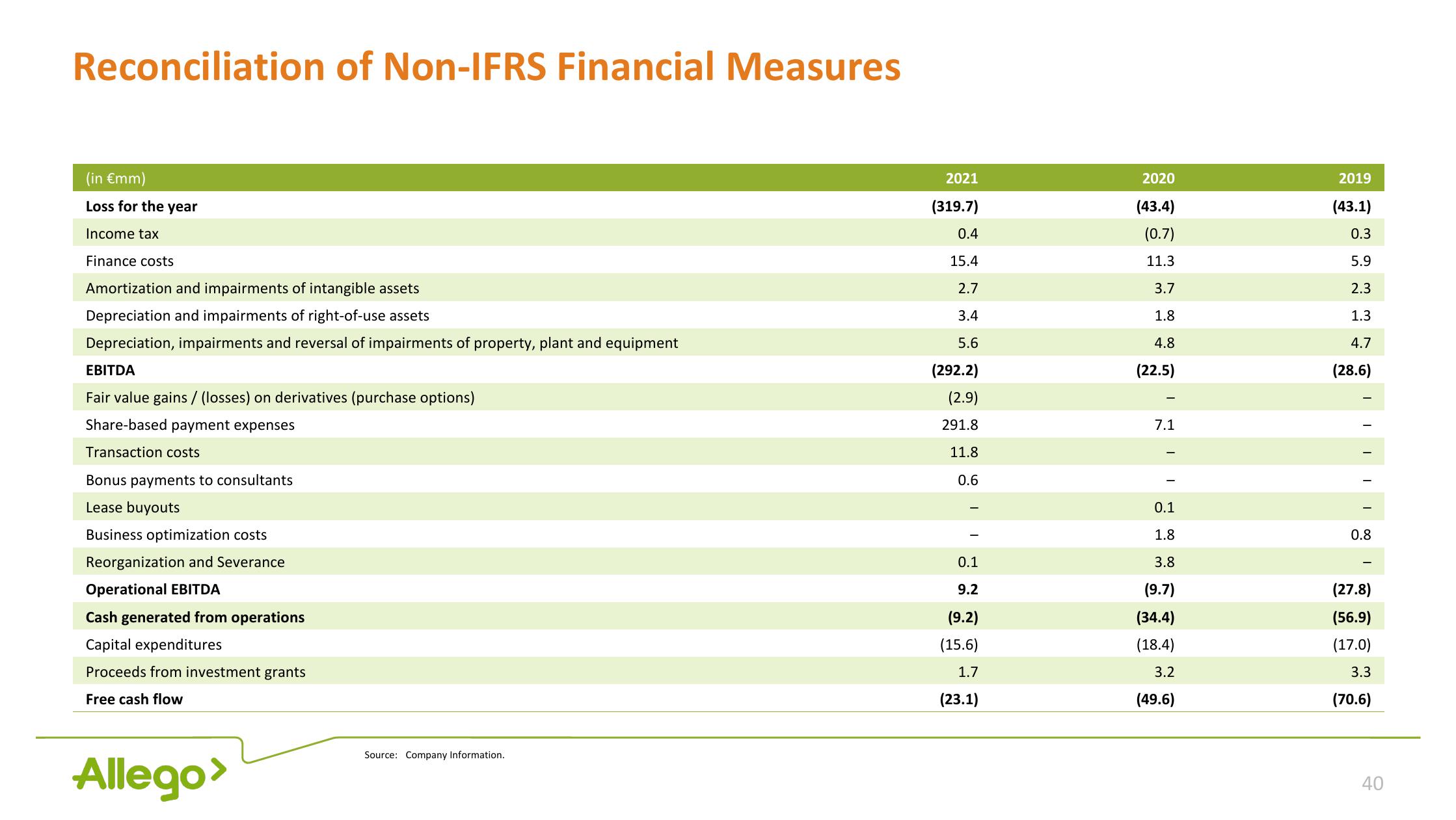 Allego Investor Presentation Deck slide image #40