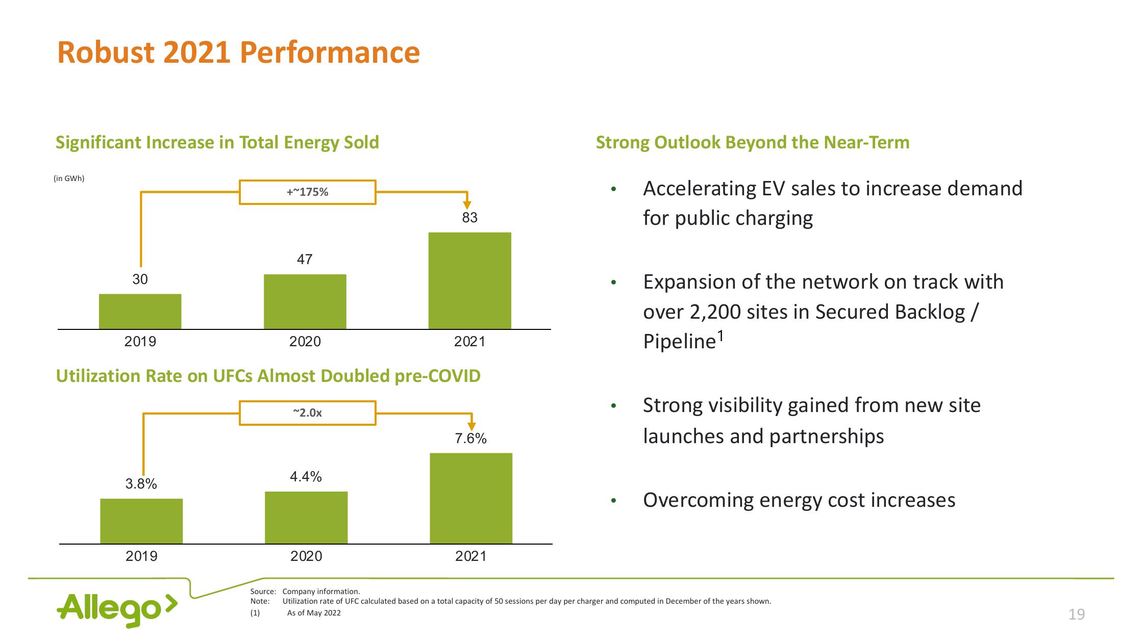 Allego Investor Presentation Deck slide image #19