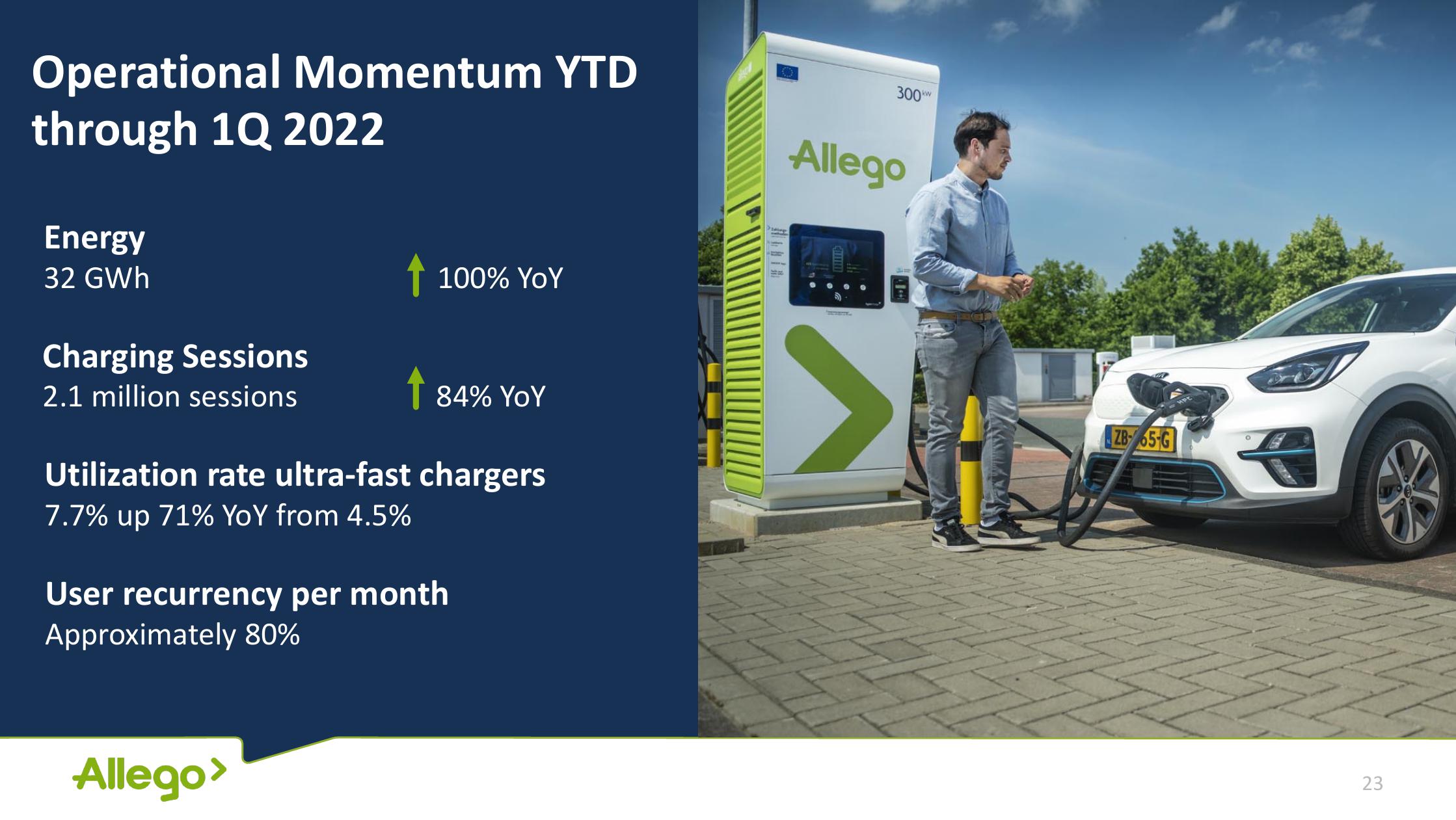 Allego Investor Presentation Deck slide image #23