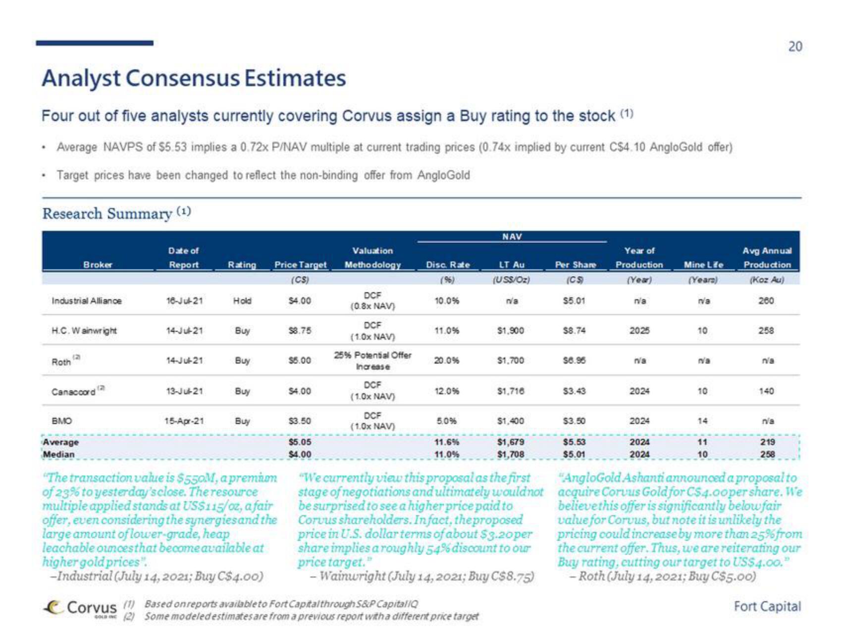 Fort Capital Investment Banking Pitch Book slide image #20