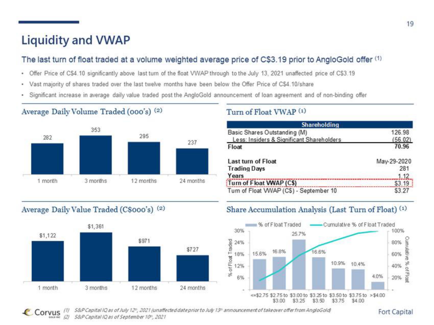 Fort Capital Investment Banking Pitch Book slide image #19